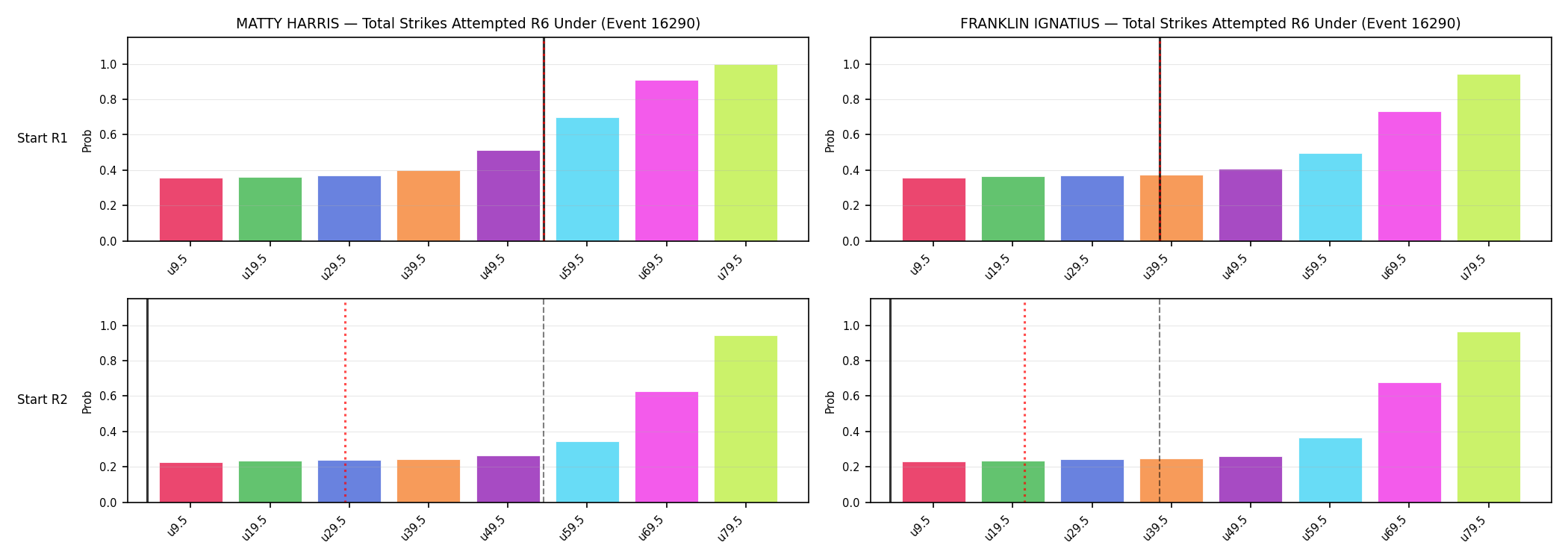 Round: Total Strikes Attempted — round 6 — snapshots — Prod