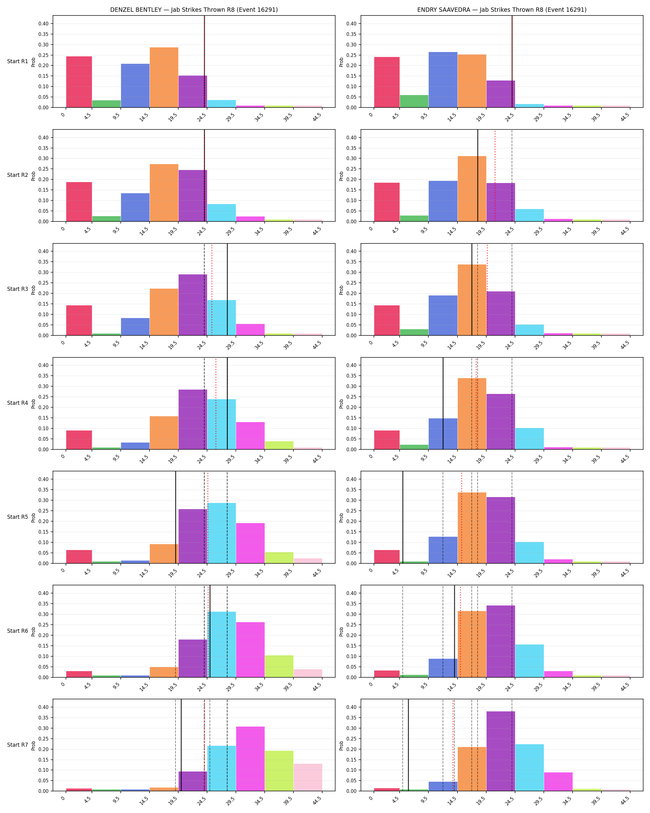 Round: Jab Strikes Thrown — round 8 — snapshots — Prod