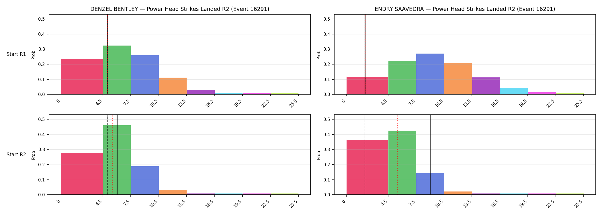 Round: Power Head Strikes Landed — round 2 — snapshots — Prod