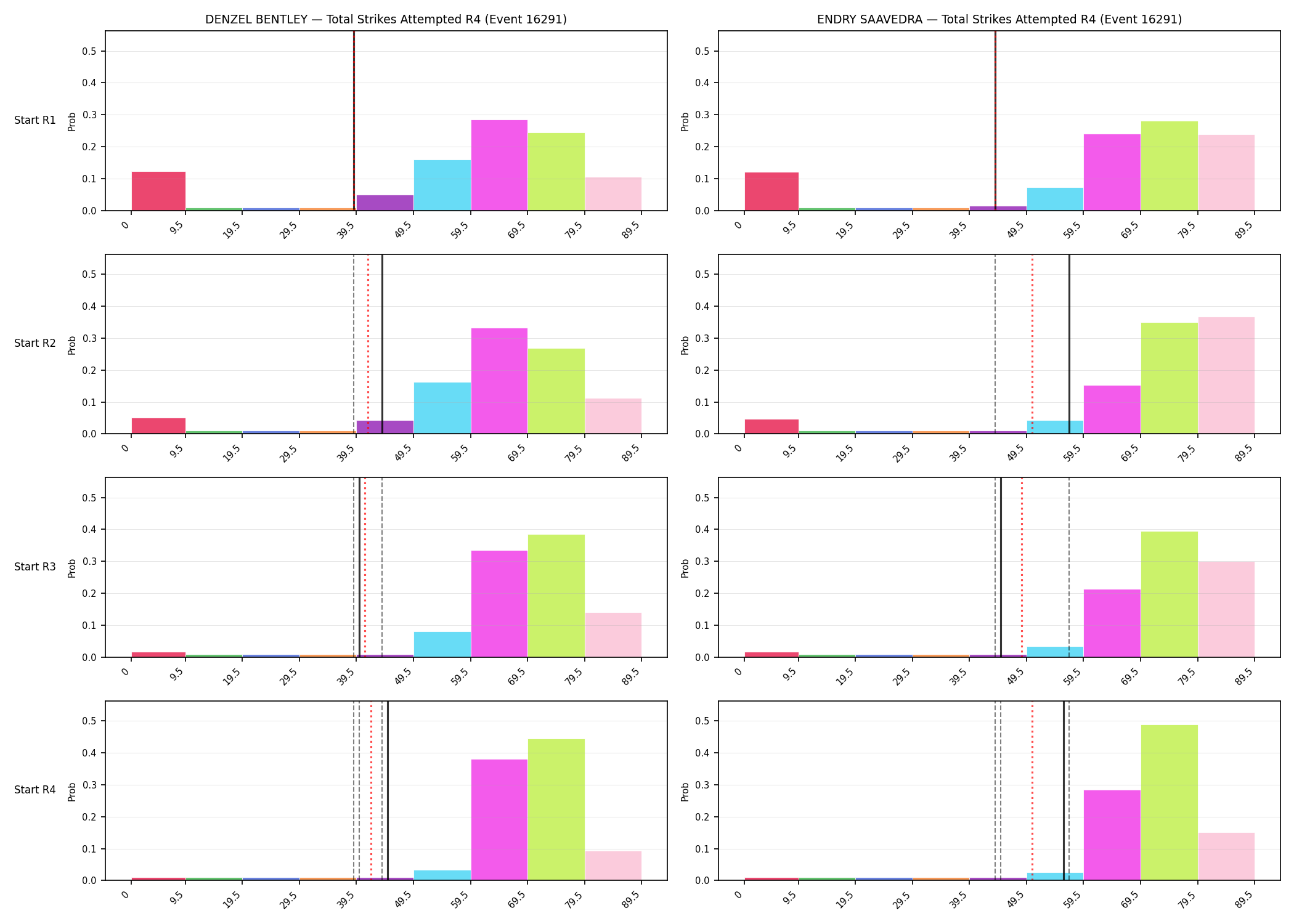 Round: Total Strikes Attempted — round 4 — snapshots — Prod