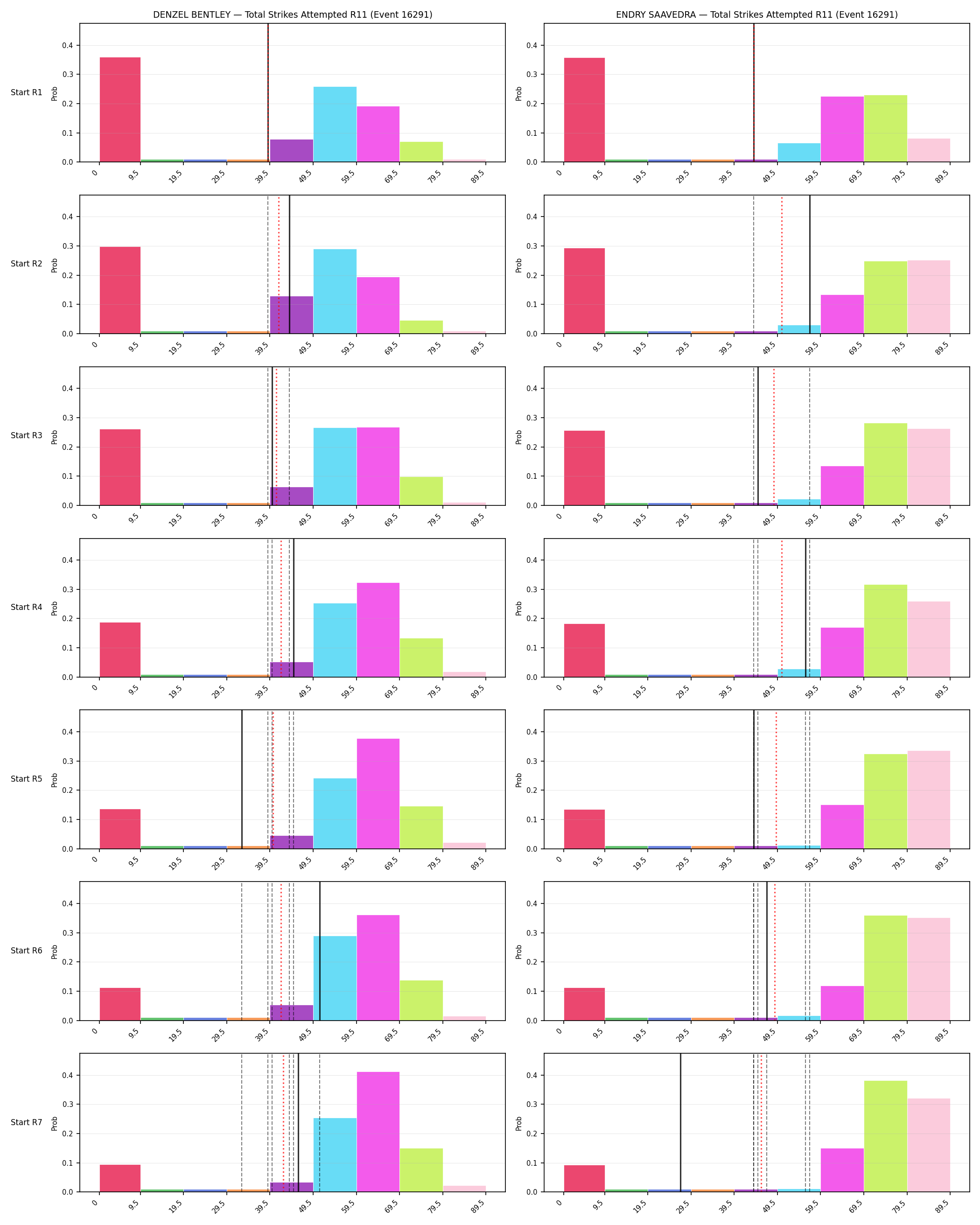 Round: Total Strikes Attempted — round 11 — snapshots — Prod