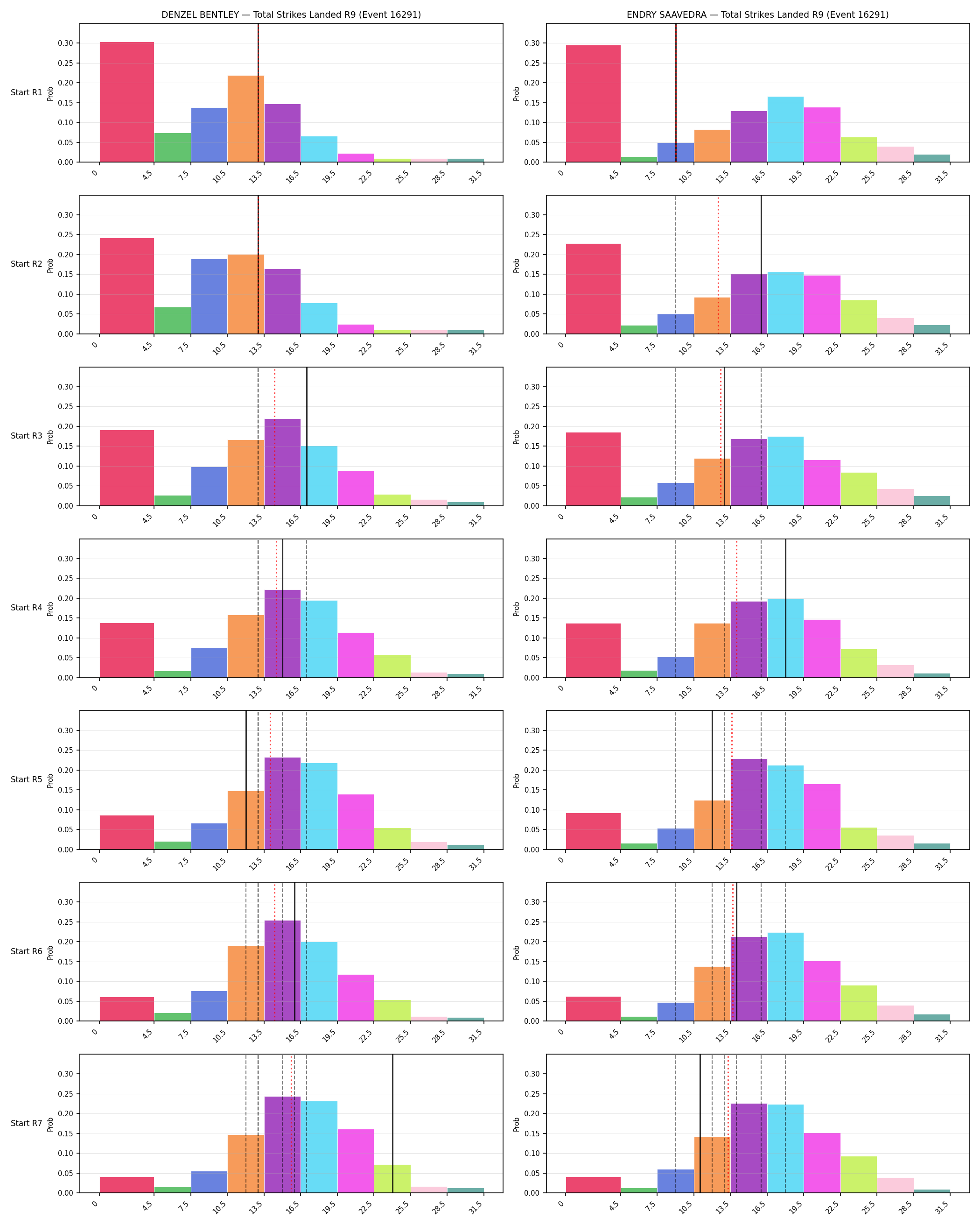 Round: Total Strikes Landed — round 9 — snapshots — Prod