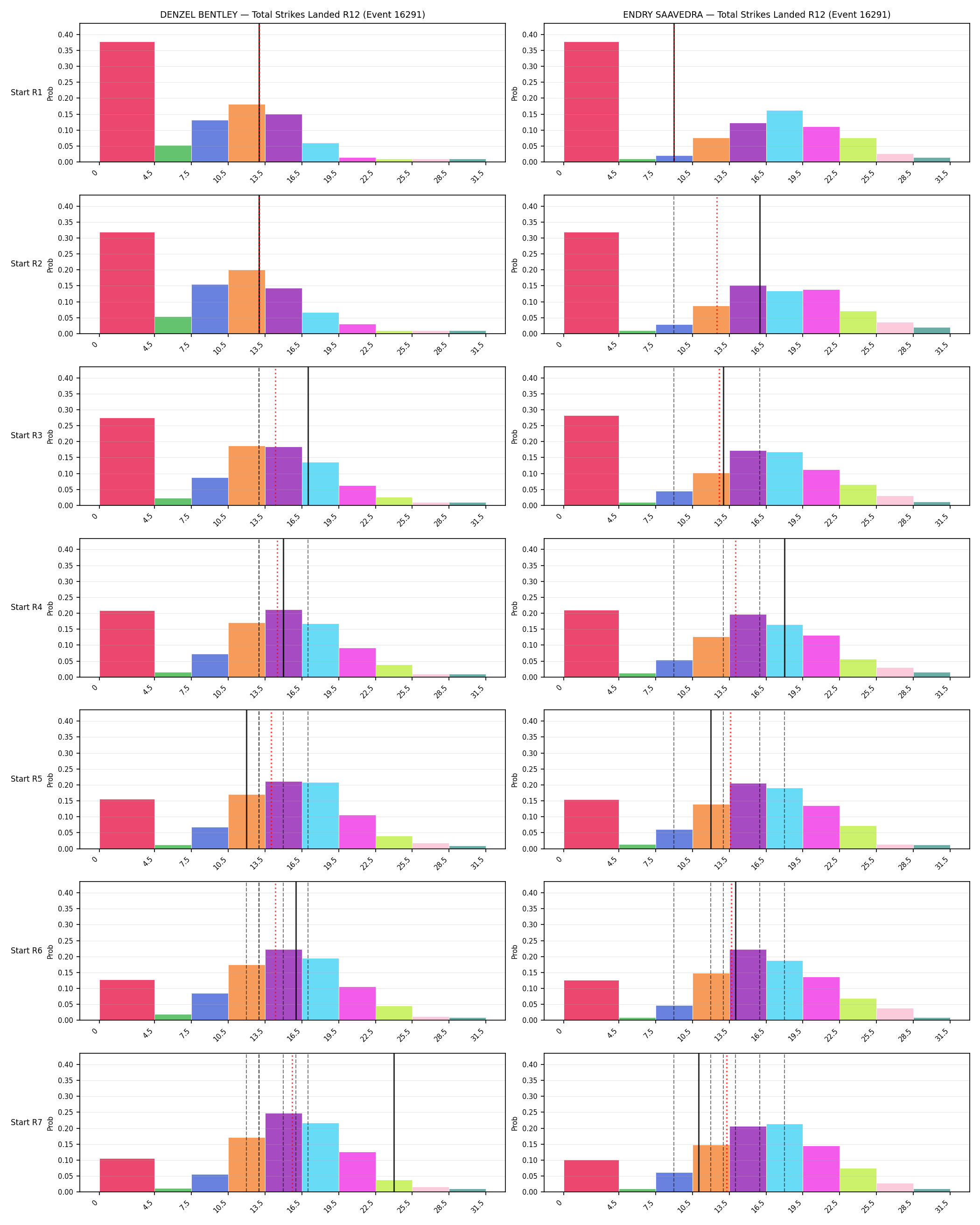 Round: Total Strikes Landed — round 12 — snapshots — Prod