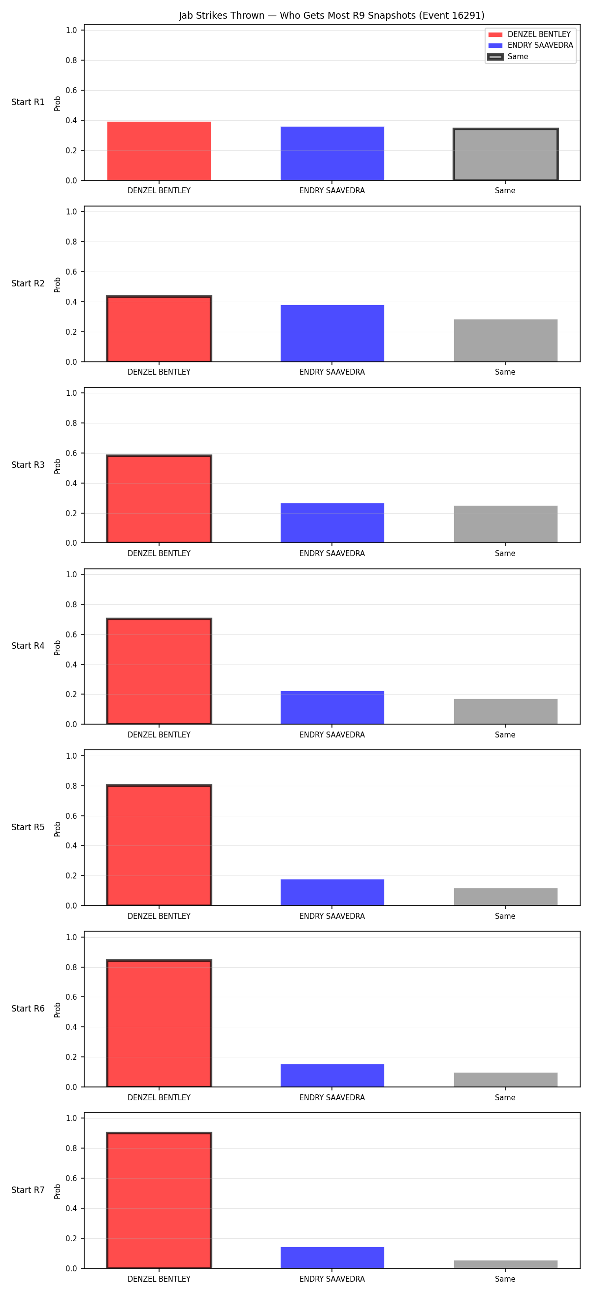 Round: Jab Strikes Thrown — round 9 — snapshots — Prod