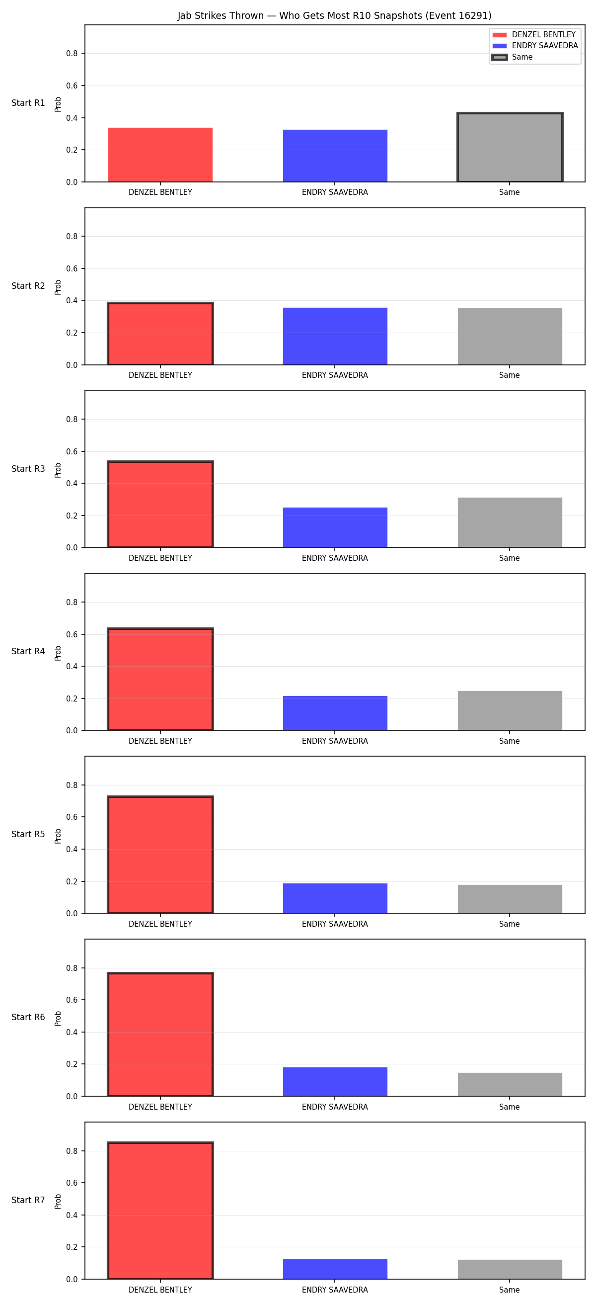 Round: Jab Strikes Thrown — round 10 — snapshots — Prod