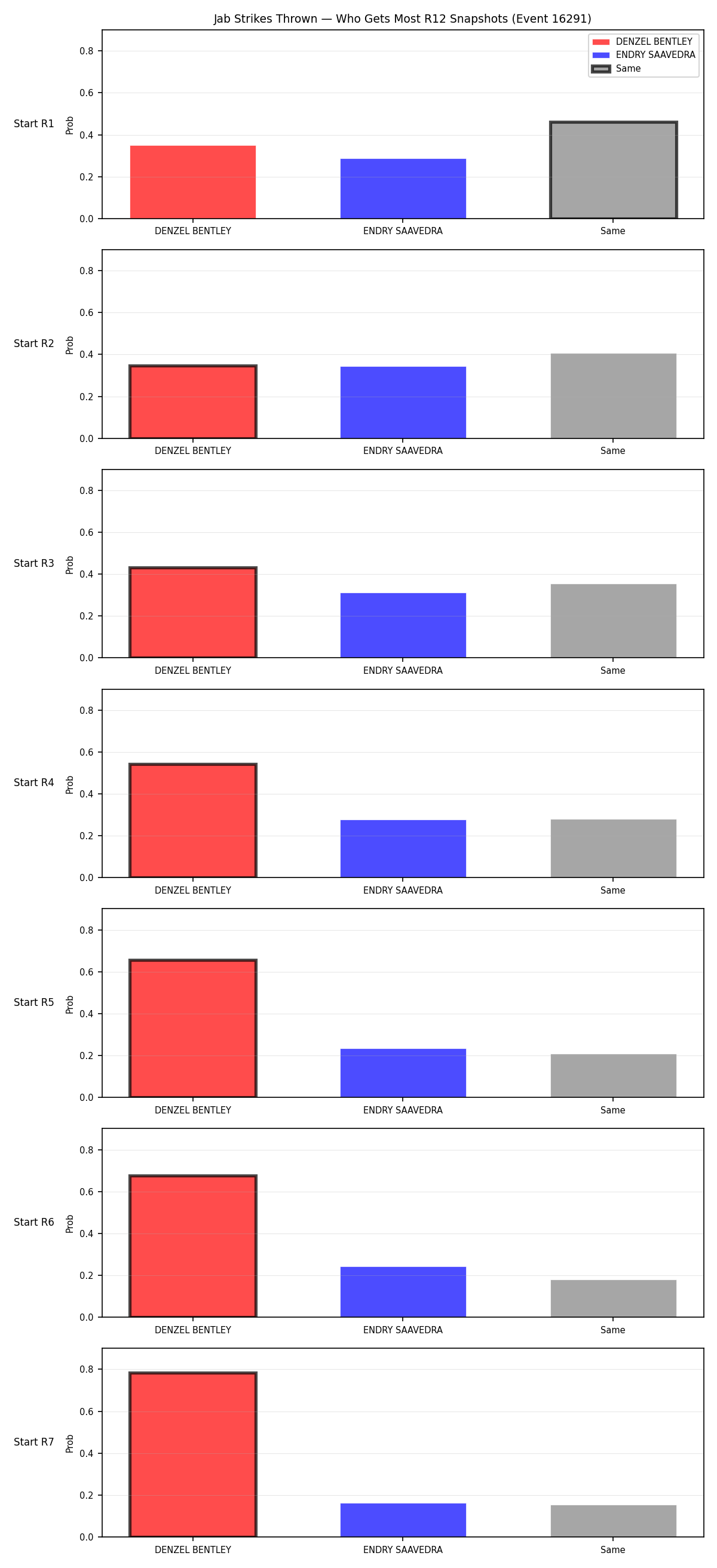 Round: Jab Strikes Thrown — round 12 — snapshots — Prod