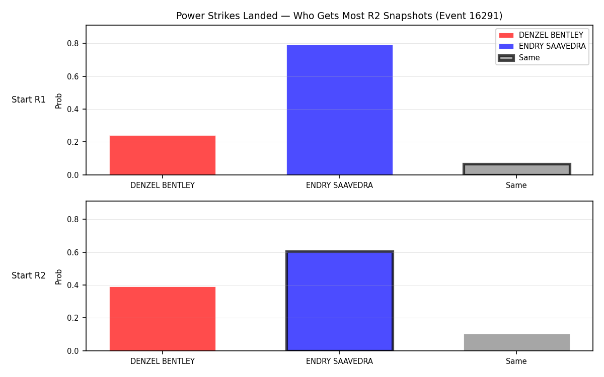 Round: Power Strikes Landed — round 2 — snapshots — Prod