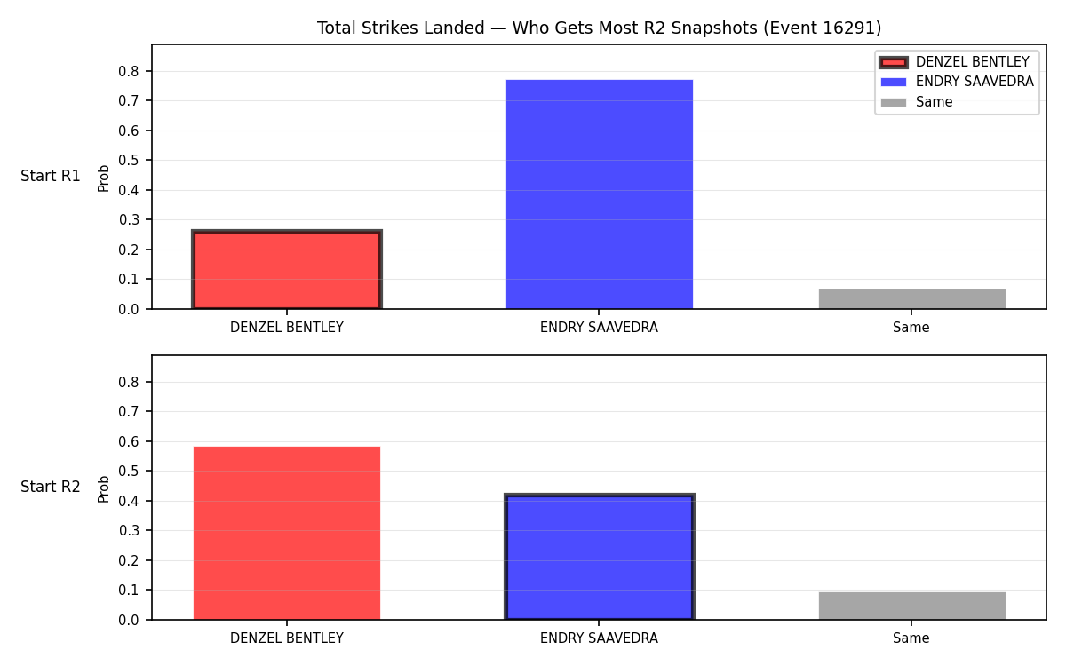 Round: Total Strikes Landed — round 2 — snapshots — Prod