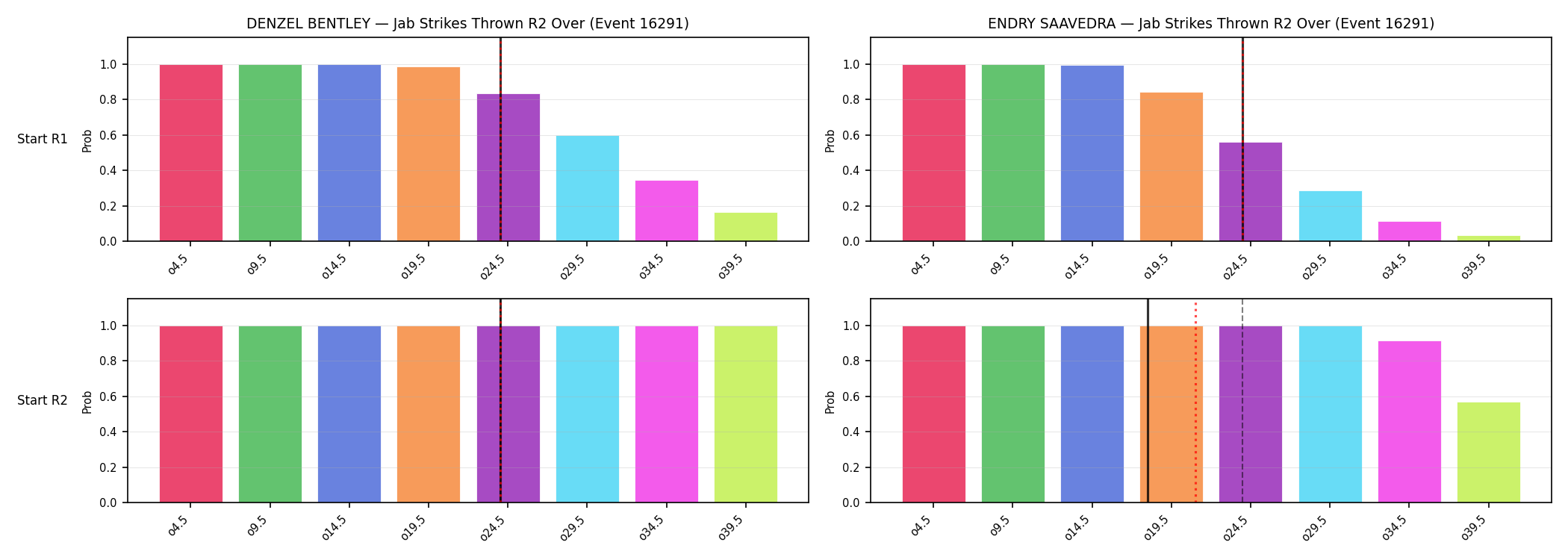 Round: Jab Strikes Thrown — round 2 — snapshots — Prod