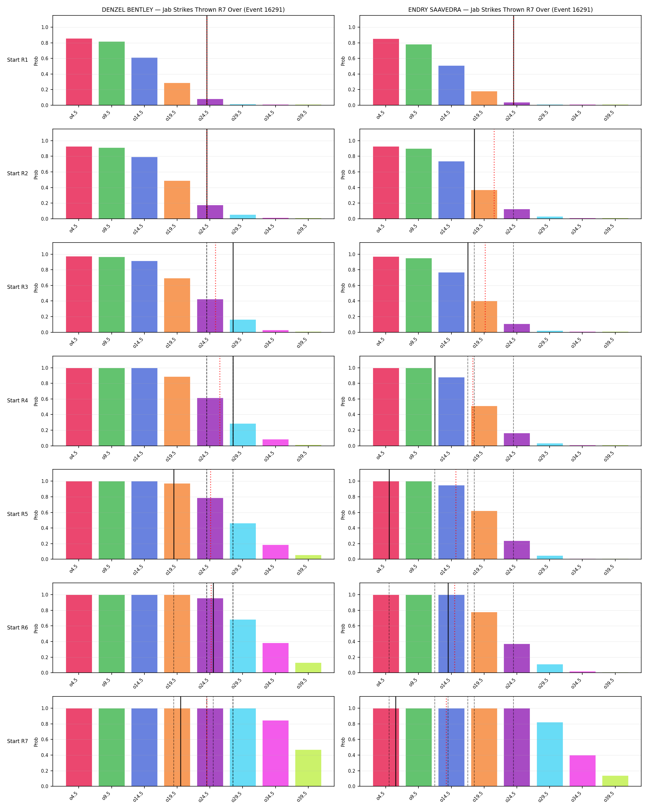 Round: Jab Strikes Thrown — round 7 — snapshots — Prod