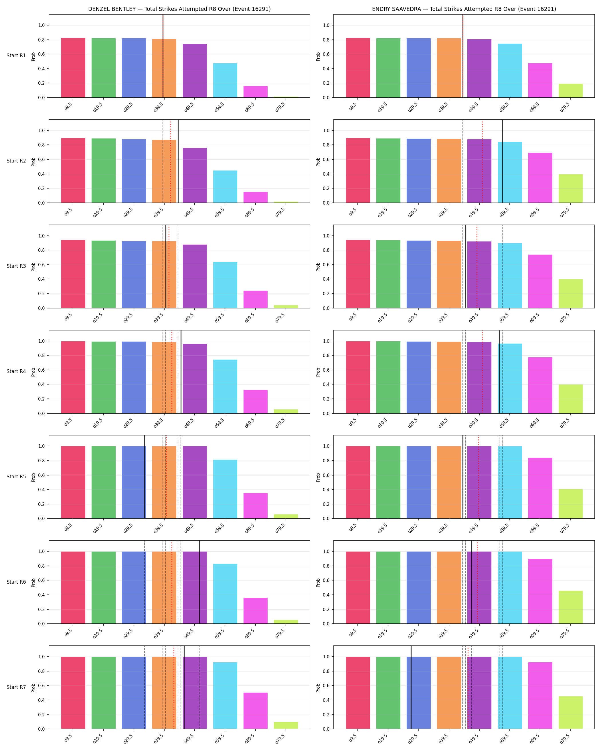 Round: Total Strikes Attempted — round 8 — snapshots — Prod