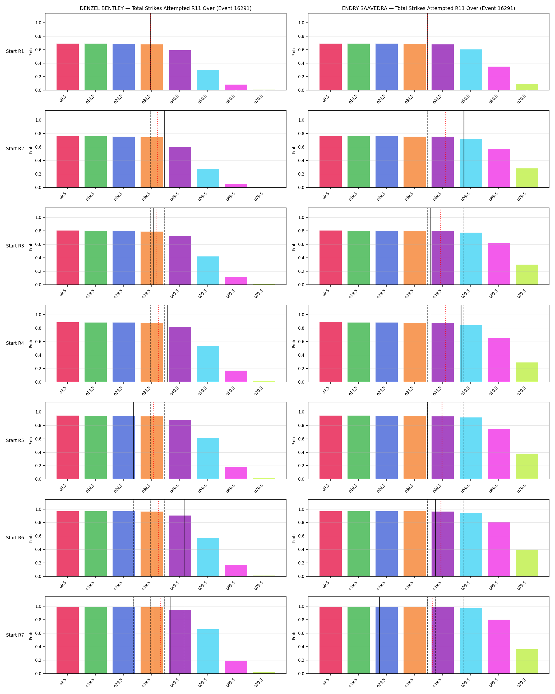 Round: Total Strikes Attempted — round 11 — snapshots — Prod