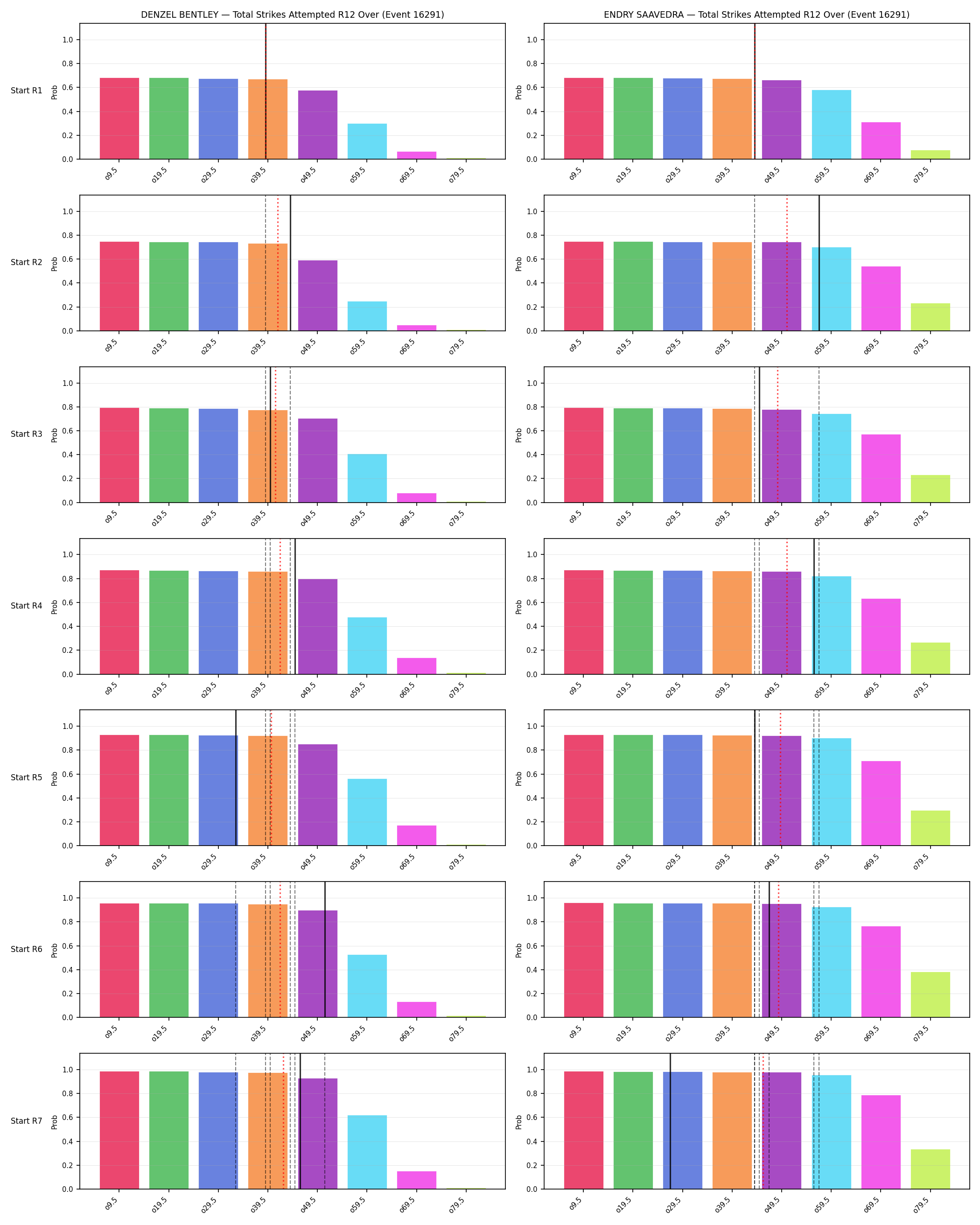 Round: Total Strikes Attempted — round 12 — snapshots — Prod