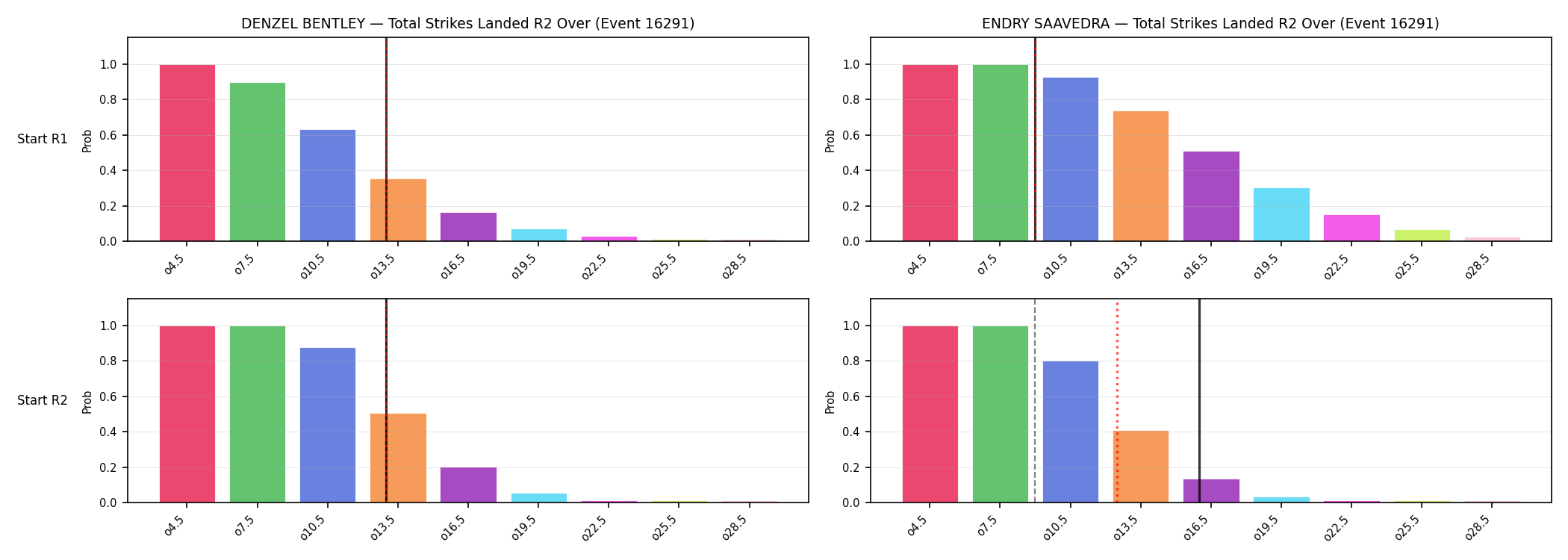 Round: Total Strikes Landed — round 2 — snapshots — Prod
