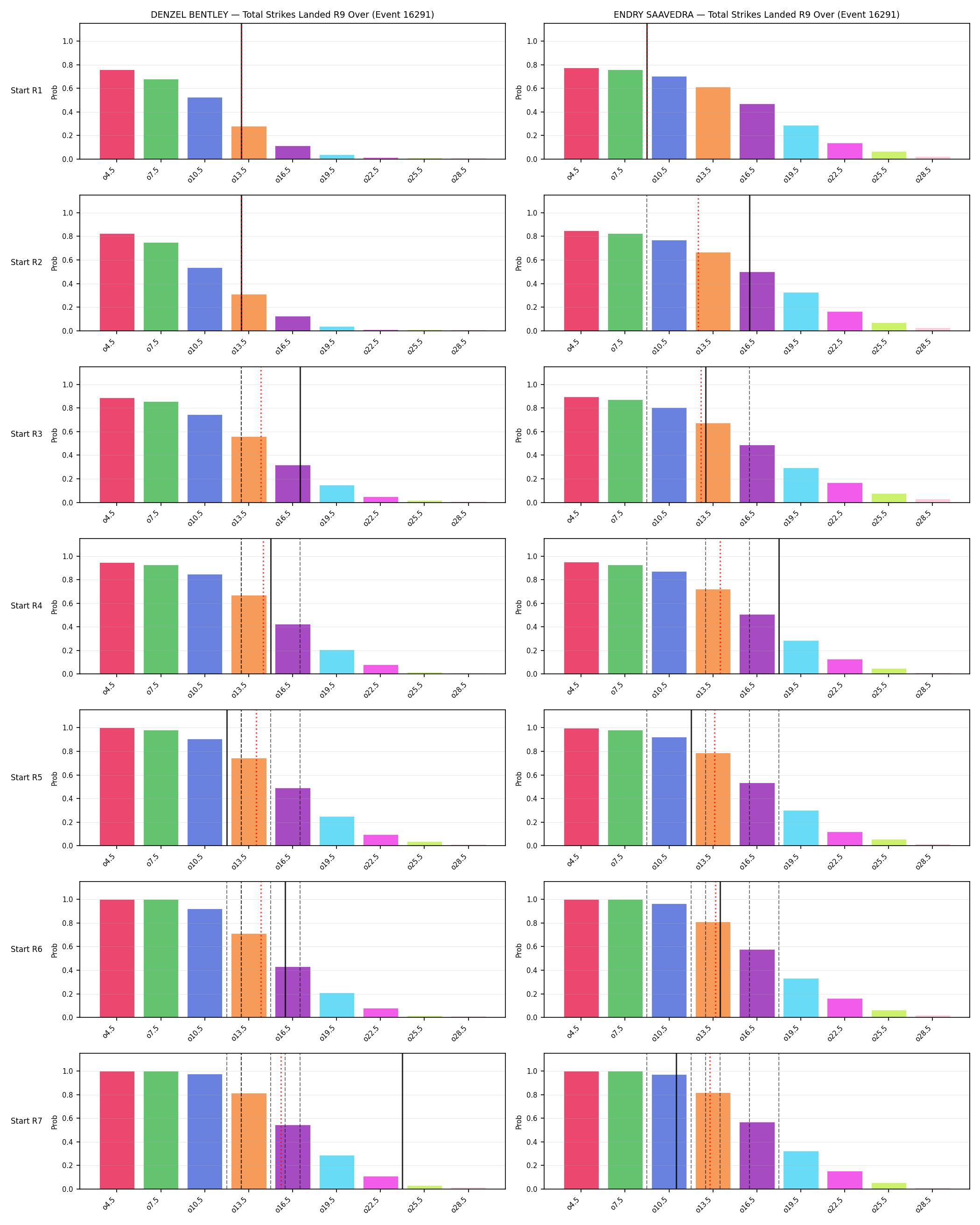 Round: Total Strikes Landed — round 9 — snapshots — Prod