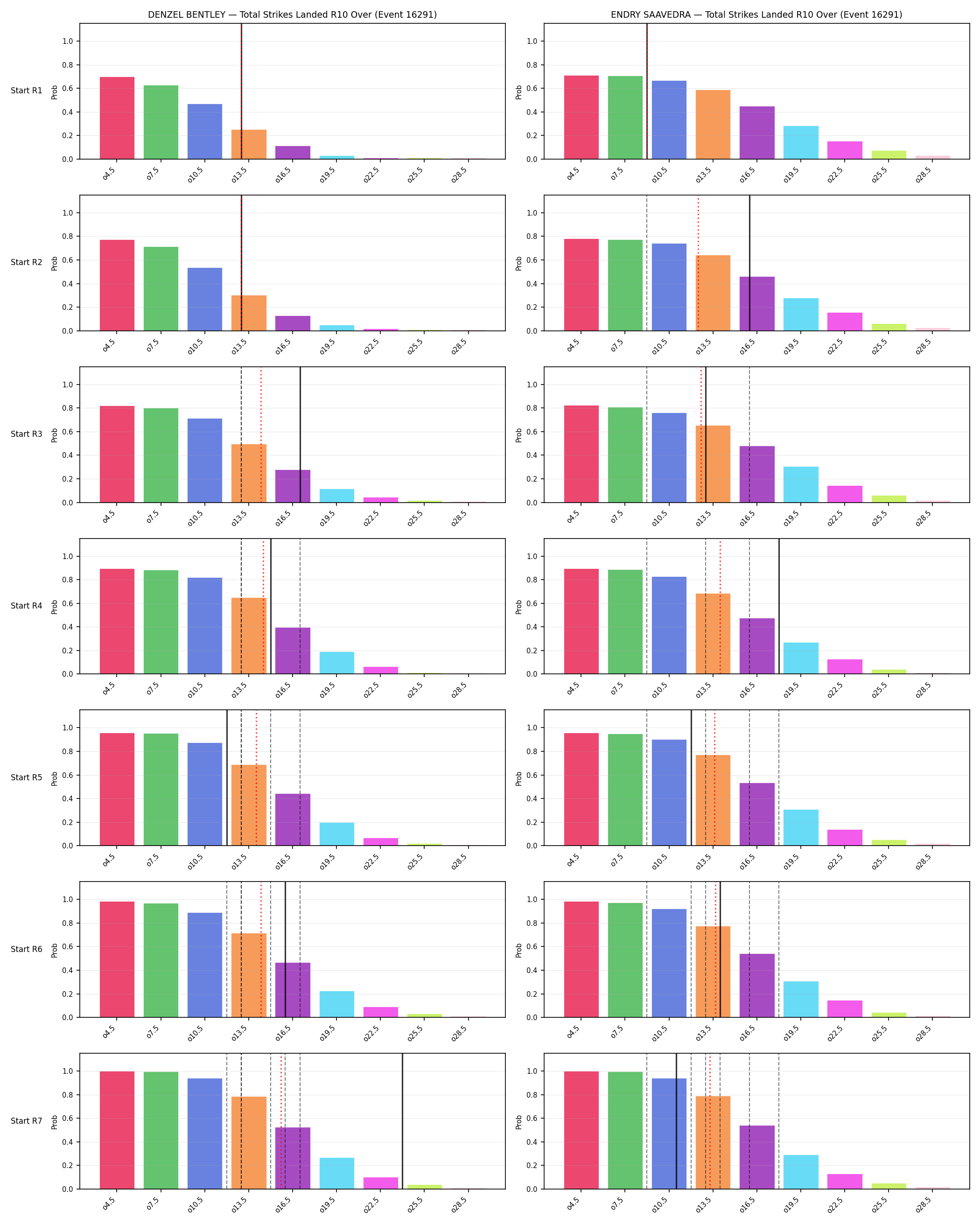Round: Total Strikes Landed — round 10 — snapshots — Prod