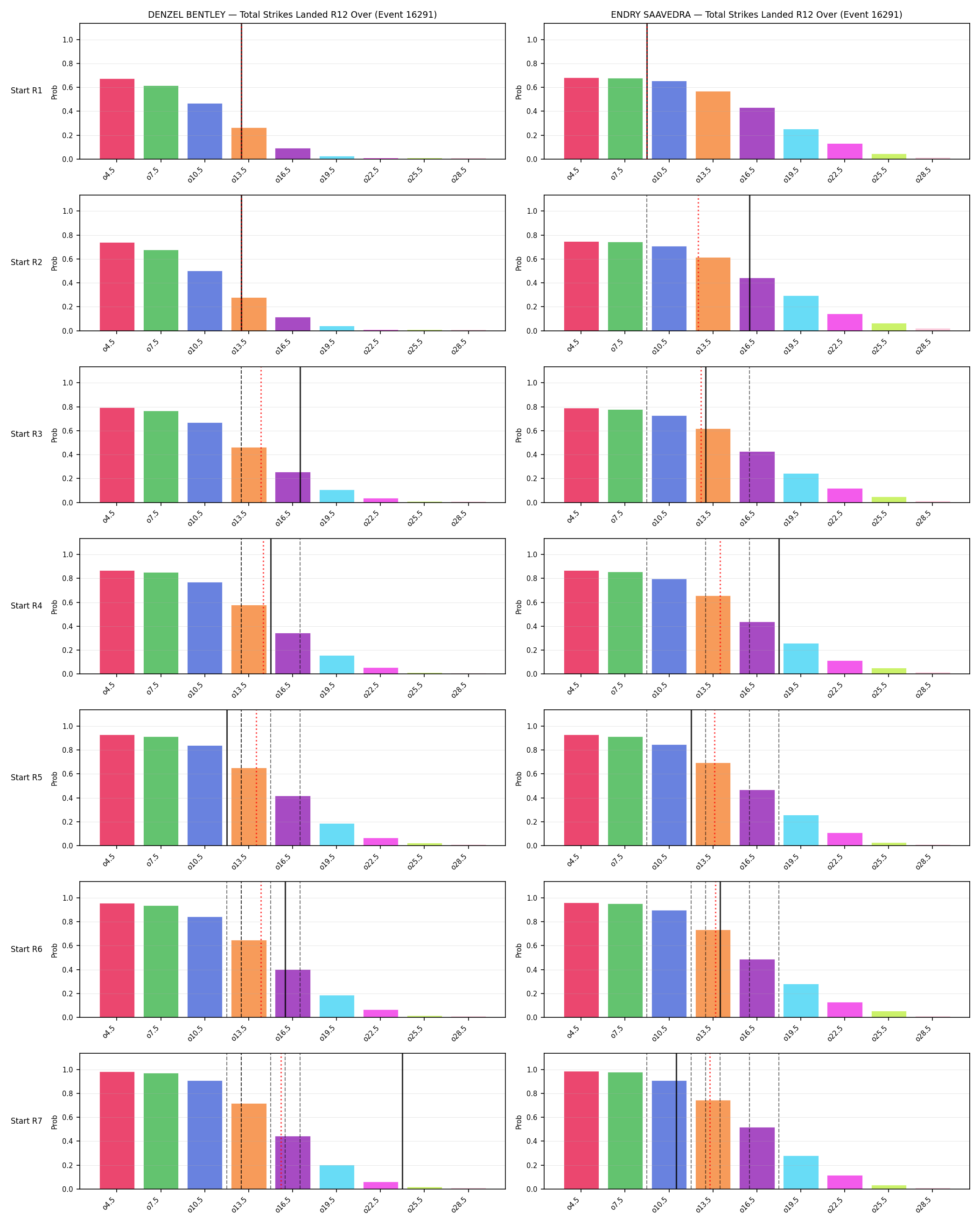 Round: Total Strikes Landed — round 12 — snapshots — Prod
