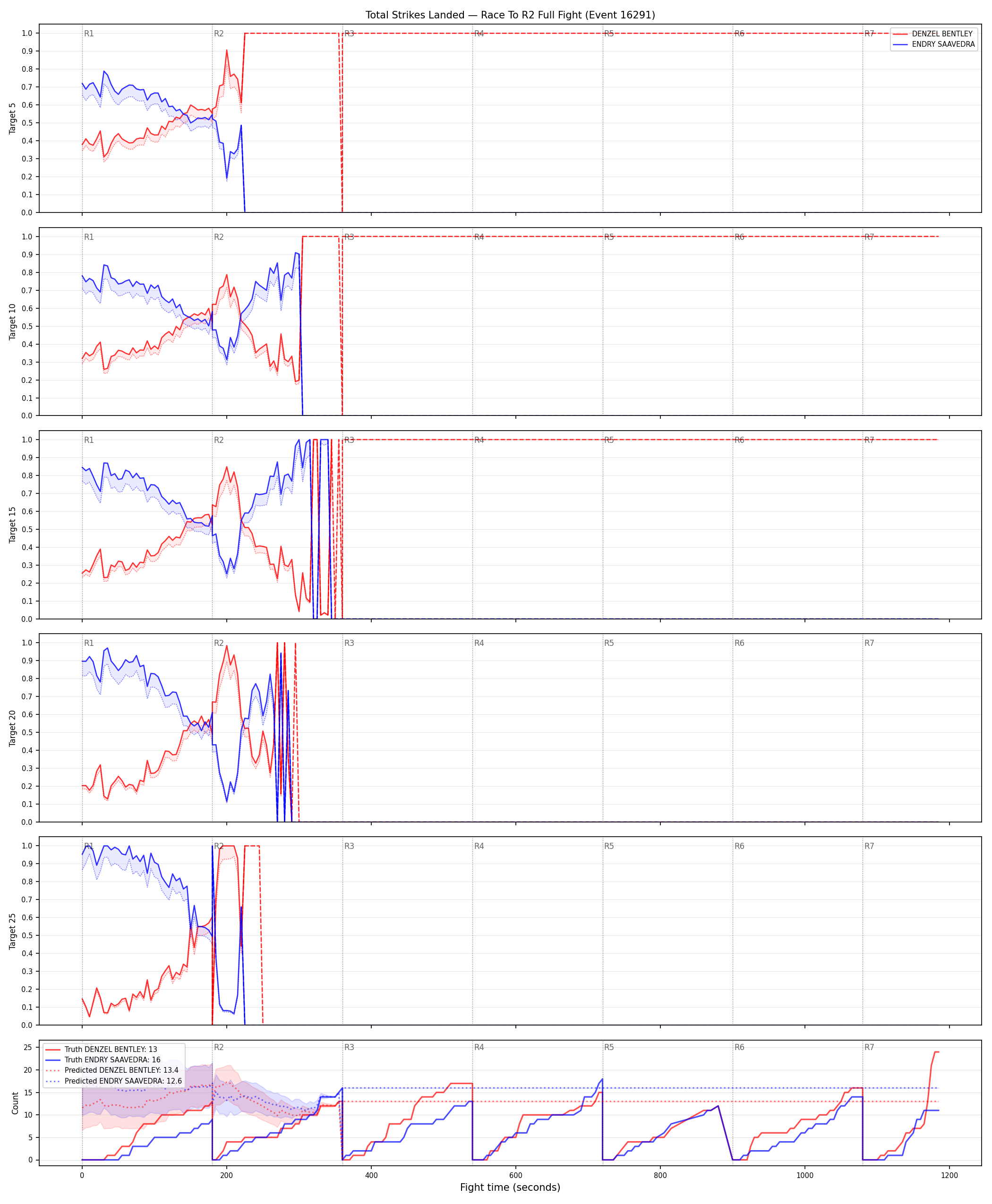 Round: Total Strikes Landed — round 2 — fight view — Prod