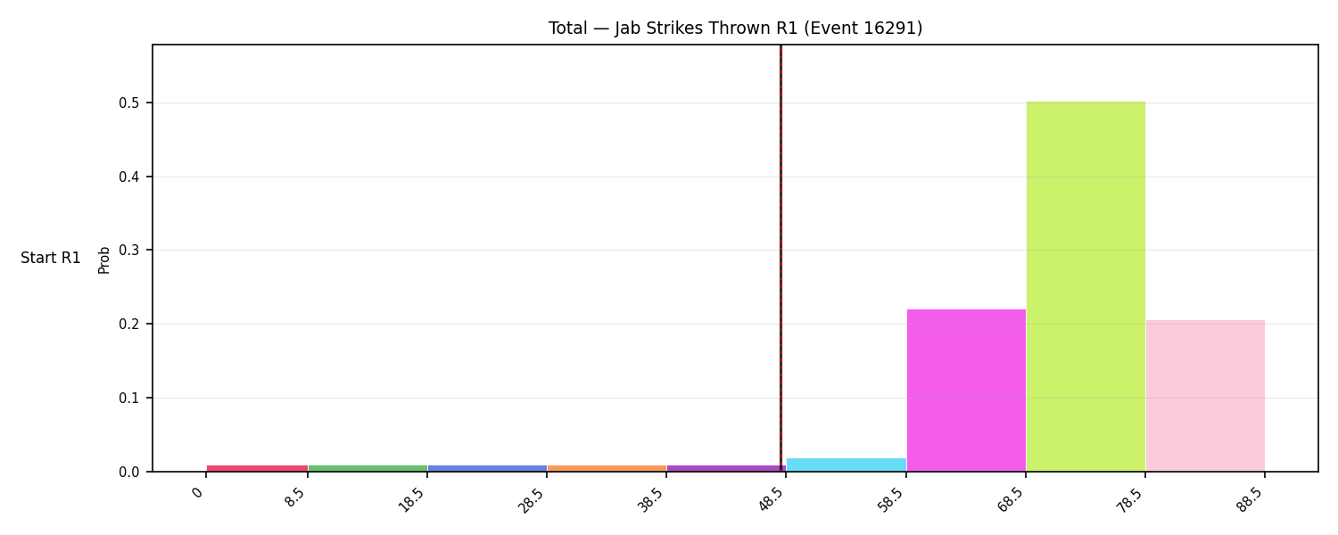 Stats/Round/Total Bins/Jab Strikes Thrown/Round 01/16291 Round 01 Snapshots — Prod