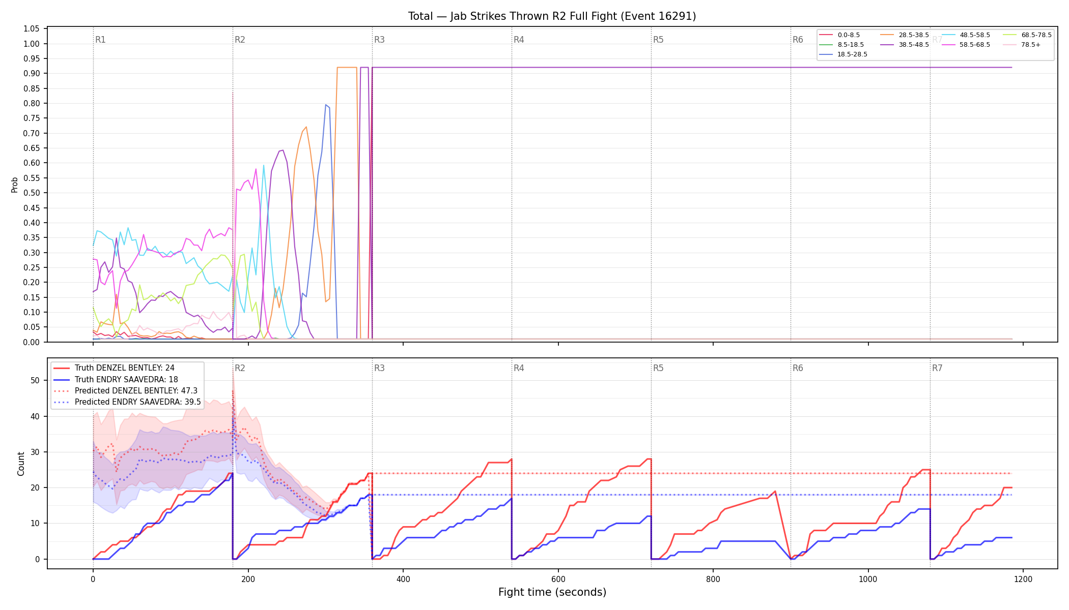 Stats/Round/Total Bins/Jab Strikes Thrown/Round 02/16291 Round 02 Fight — Prod