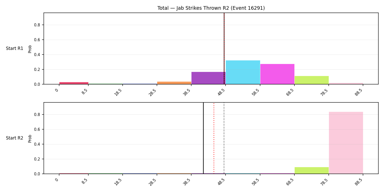 Stats/Round/Total Bins/Jab Strikes Thrown/Round 02/16291 Round 02 Snapshots — Prod