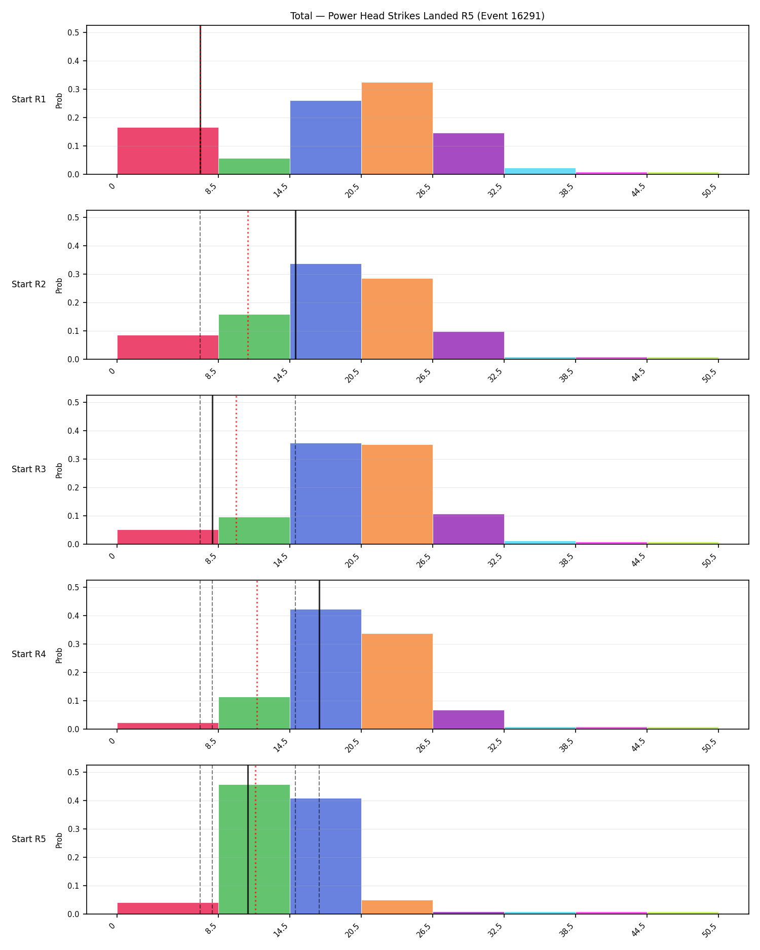 Stats/Round/Total Bins/Power Head Strikes Landed/Round 05/16291 Round 05 Snapshots — Prod