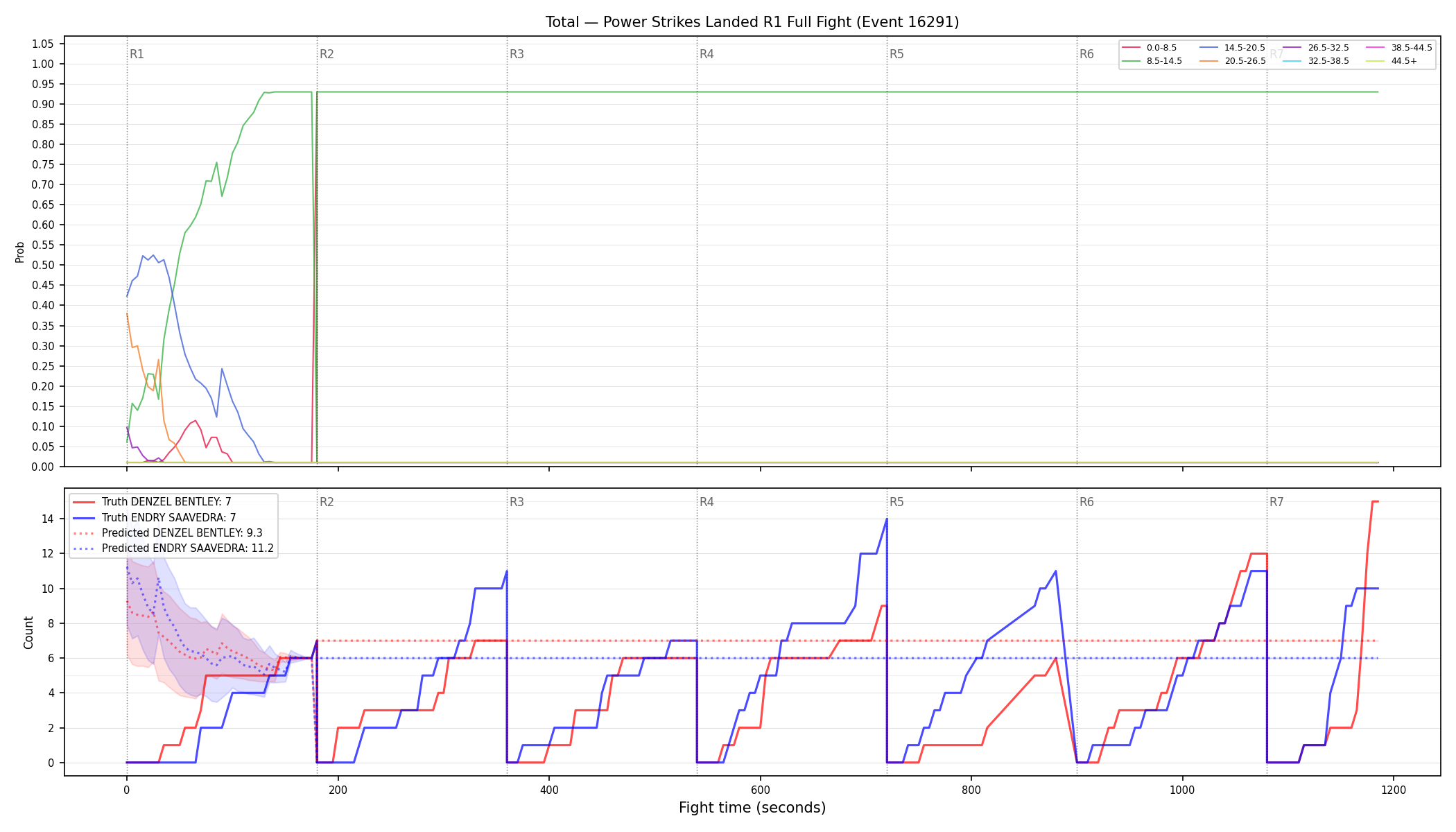 Stats/Round/Total Bins/Power Strikes Landed/Round 01/16291 Round 01 Fight — Prod