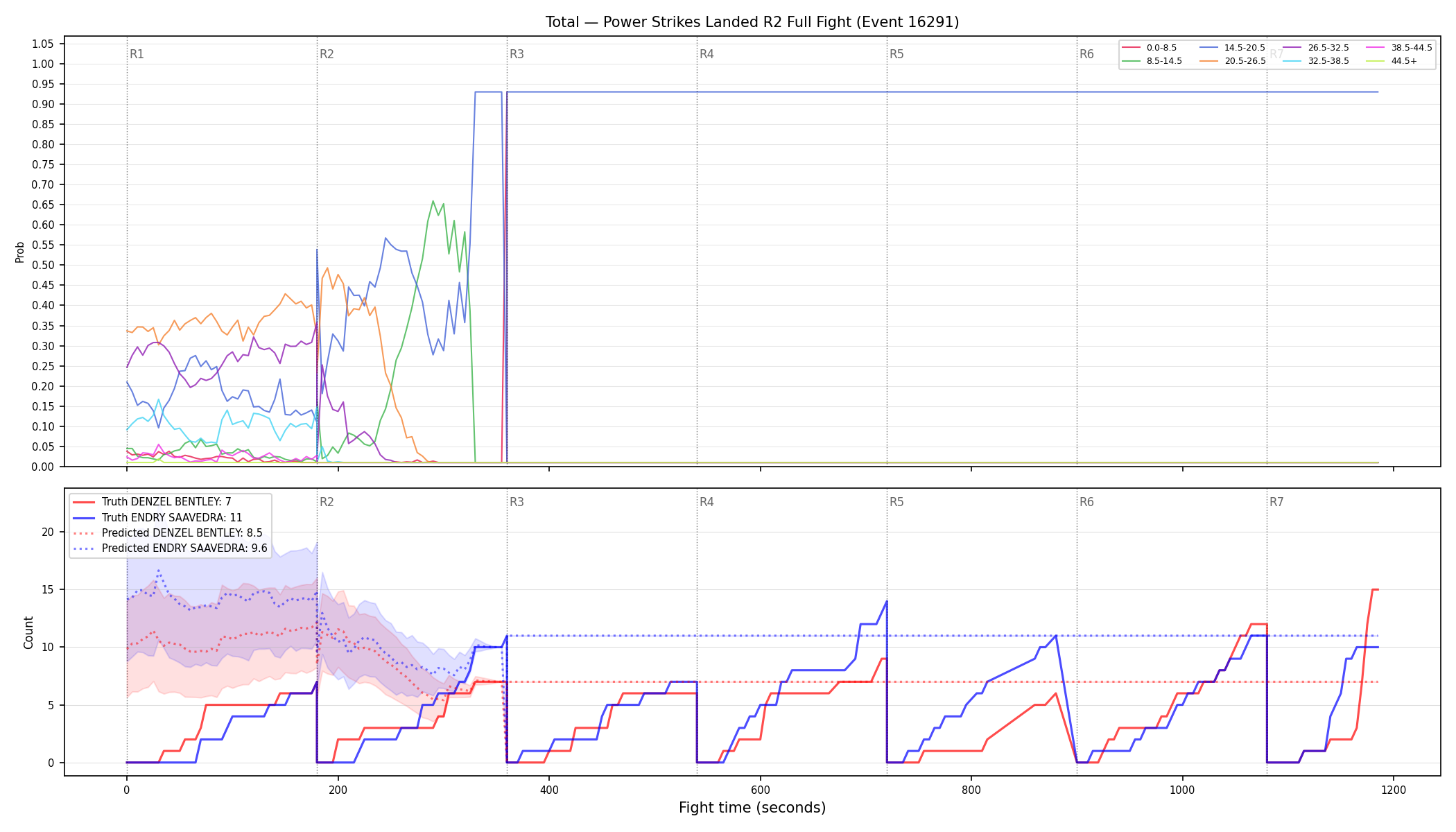 Stats/Round/Total Bins/Power Strikes Landed/Round 02/16291 Round 02 Fight — Prod