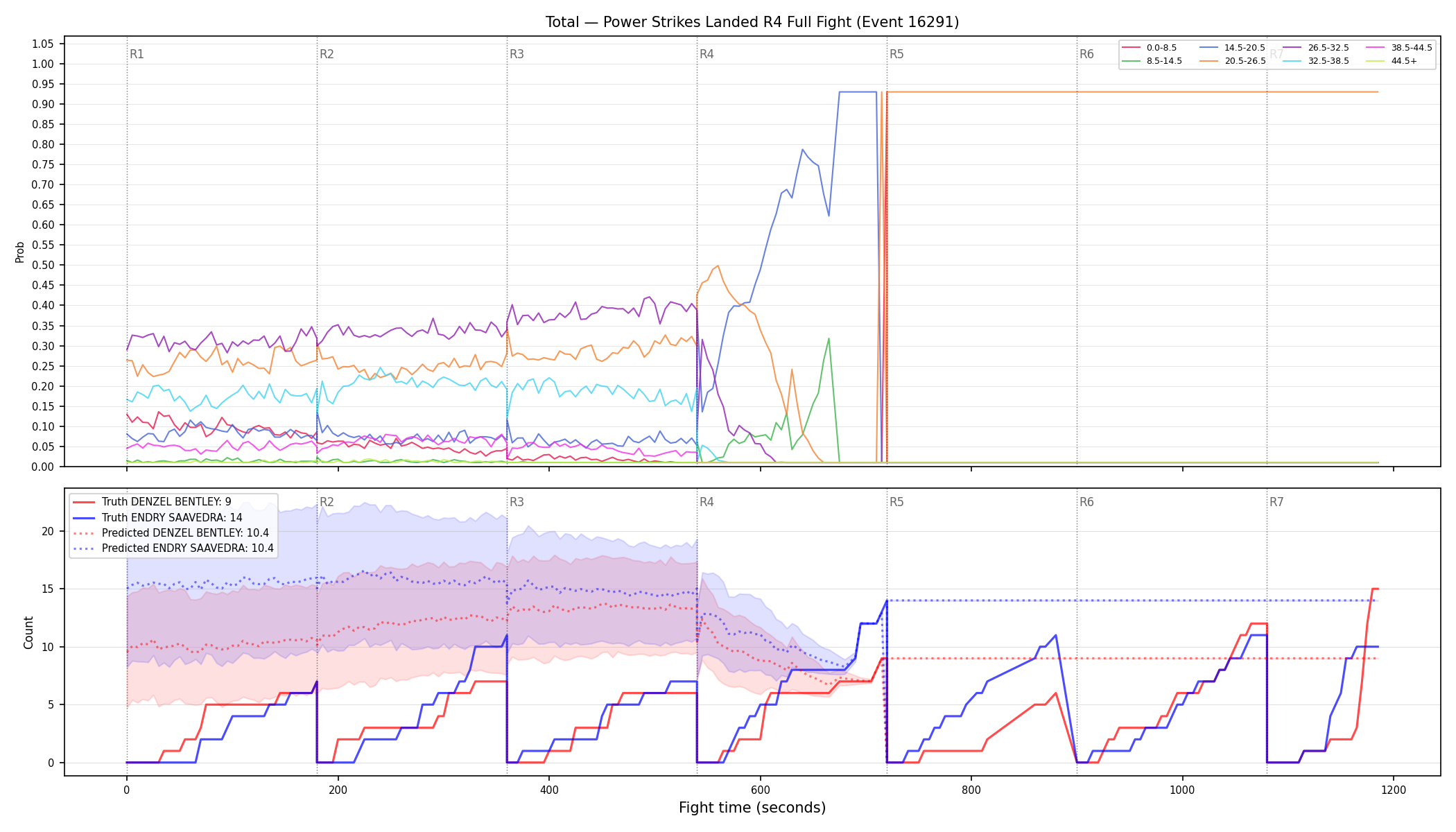 Stats/Round/Total Bins/Power Strikes Landed/Round 04/16291 Round 04 Fight — Prod