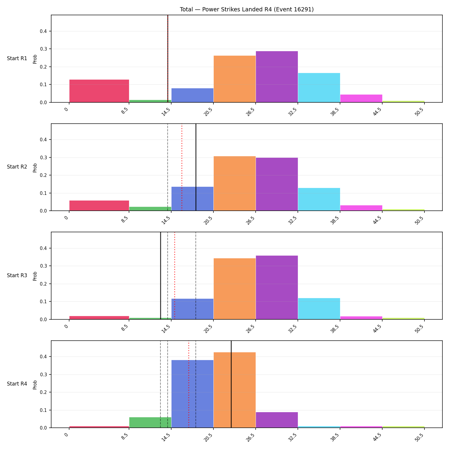 Stats/Round/Total Bins/Power Strikes Landed/Round 04/16291 Round 04 Snapshots — Prod