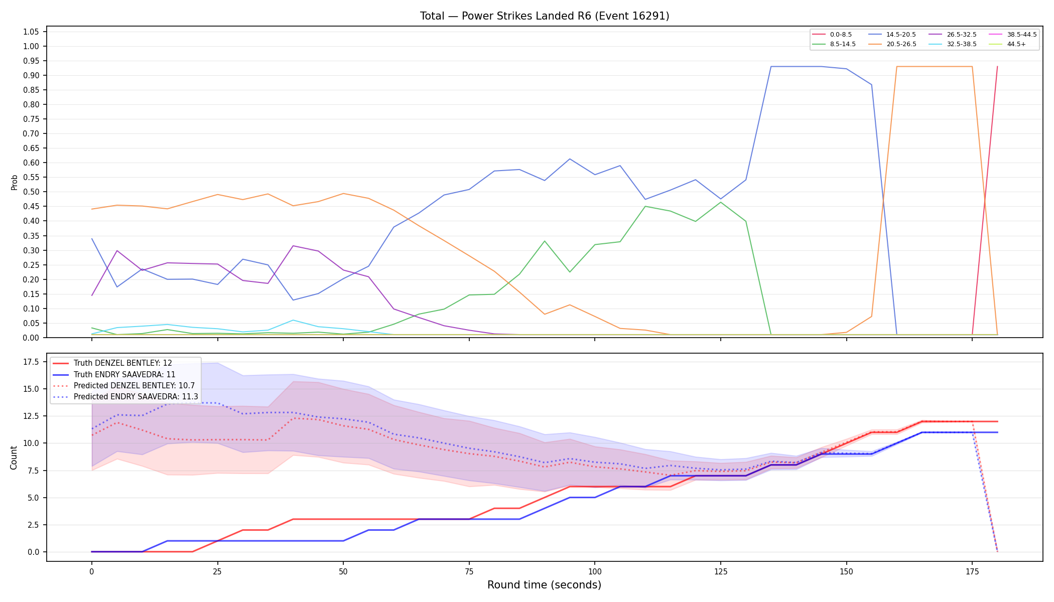 Stats/Round/Total Bins/Power Strikes Landed/Round 06/16291 Round 06 — Prod