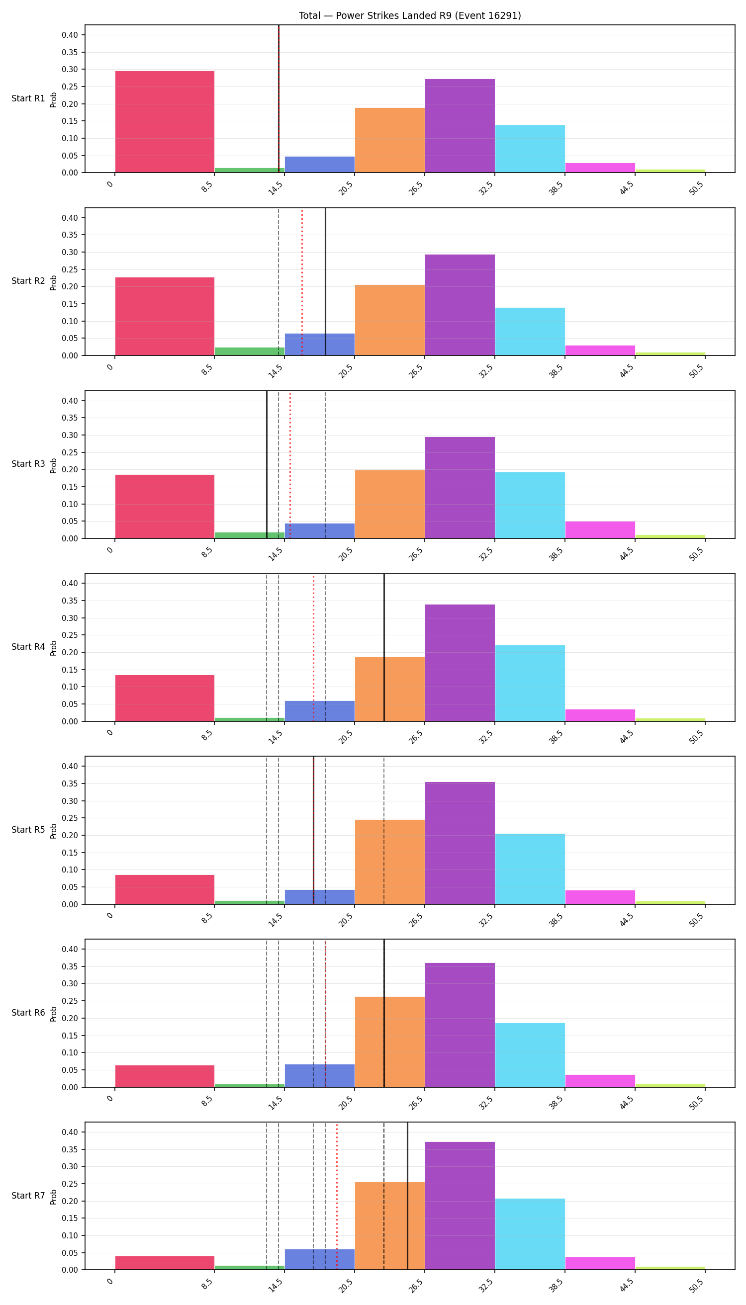 Stats/Round/Total Bins/Power Strikes Landed/Round 09/16291 Round 09 Snapshots — Prod