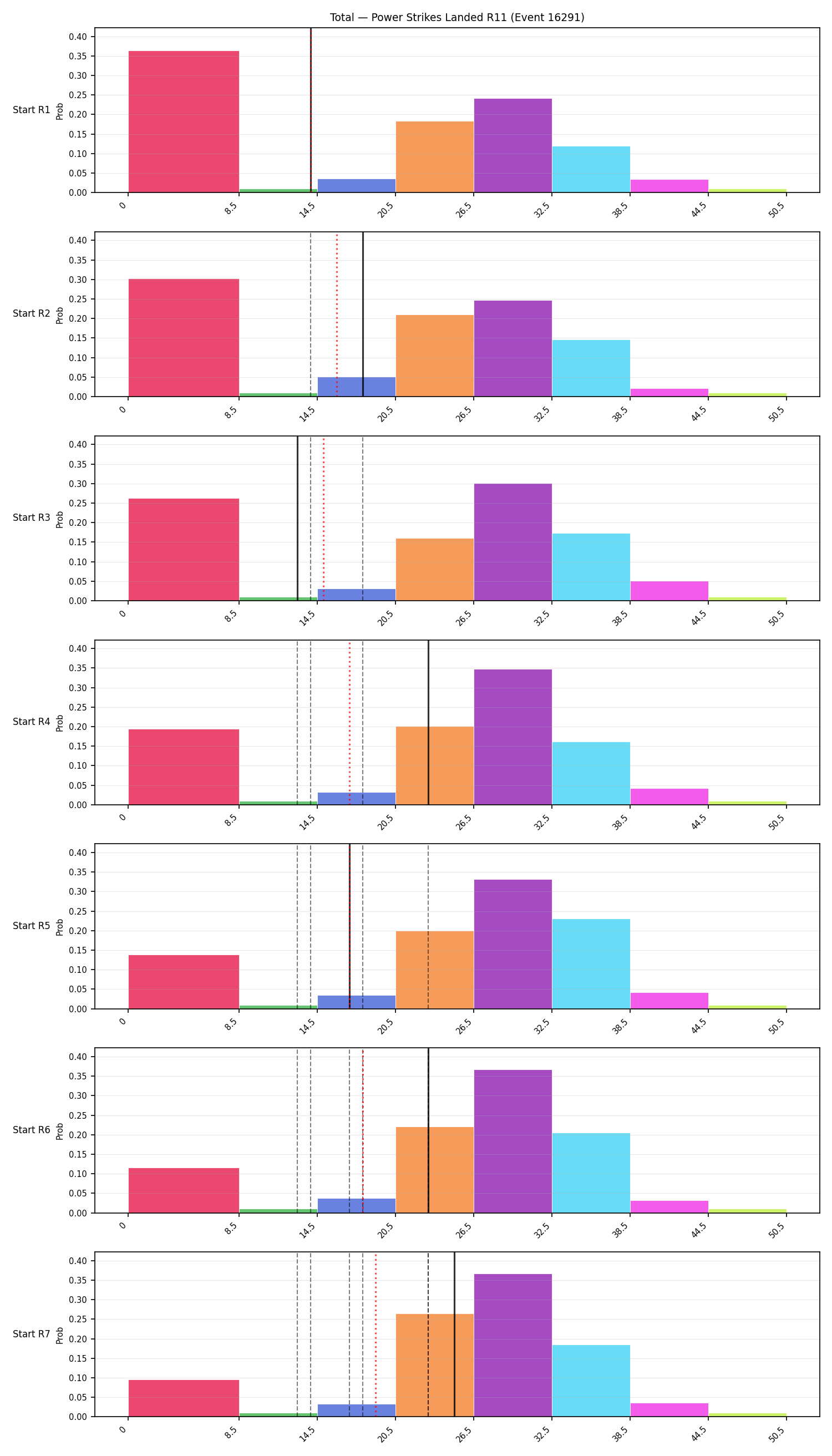 Stats/Round/Total Bins/Power Strikes Landed/Round 11/16291 Round 11 Snapshots — Prod