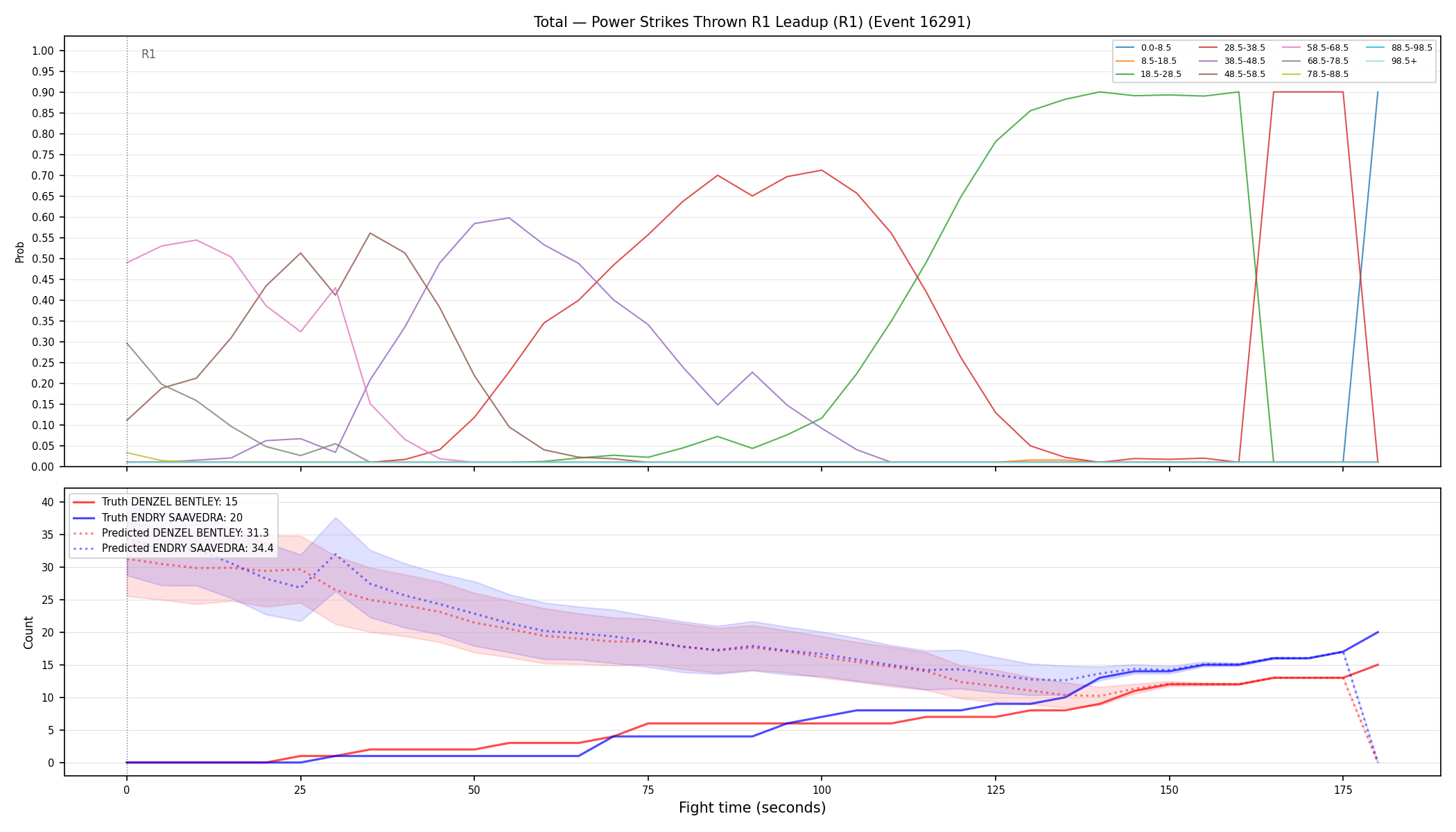 Stats/Round/Total Bins/Power Strikes Thrown/Round 01/16291 Round 01 Leadup — Prod
