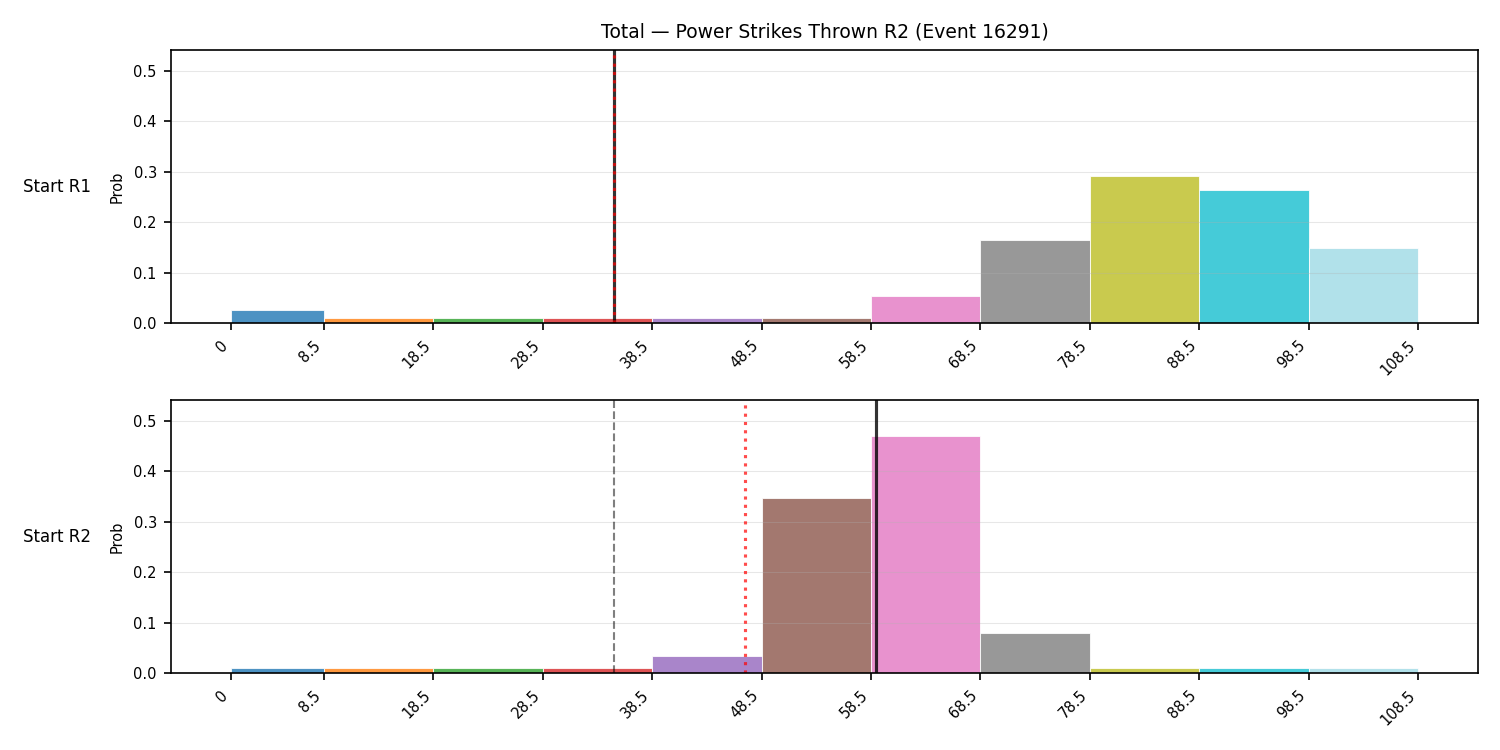 Stats/Round/Total Bins/Power Strikes Thrown/Round 02/16291 Round 02 Snapshots — Prod