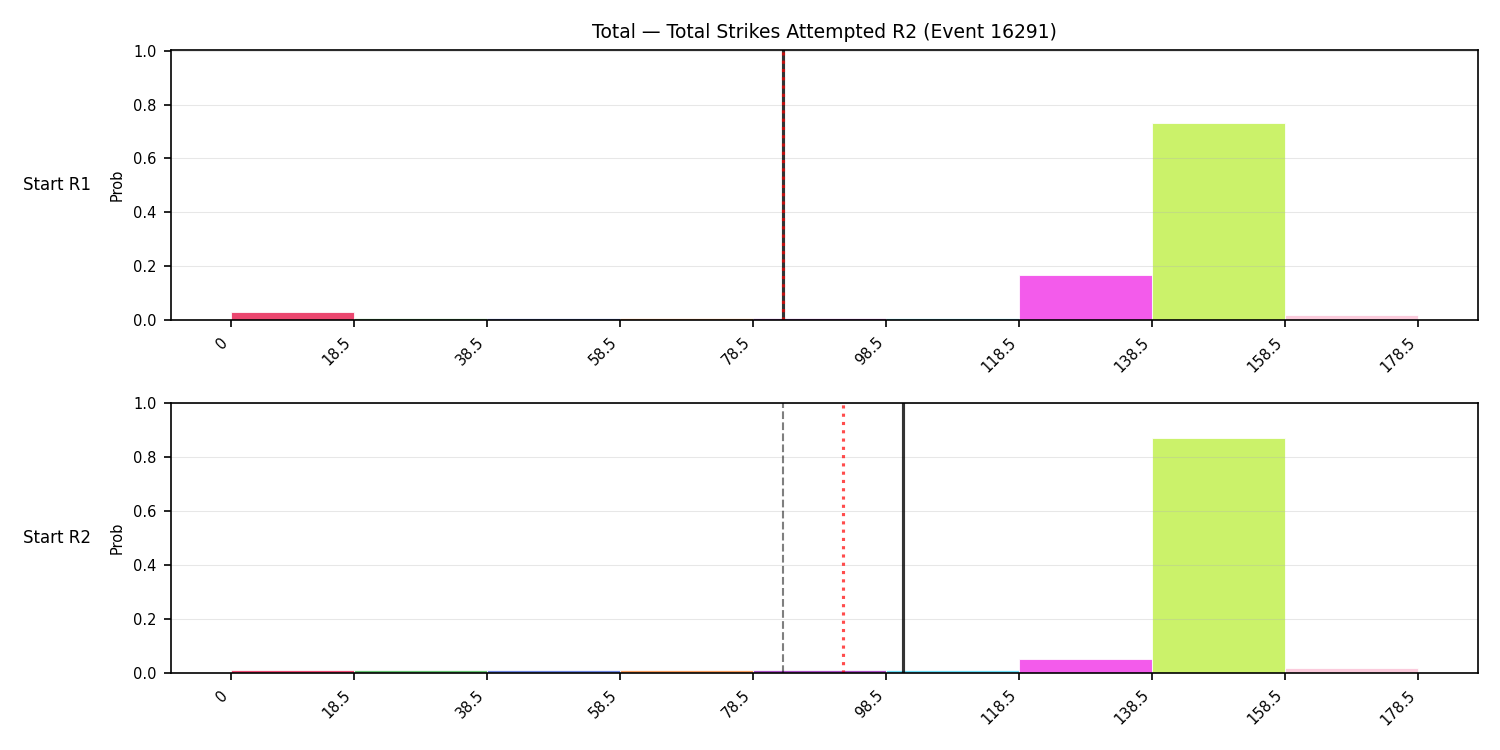 Stats/Round/Total Bins/Total Strikes Attempted/Round 02/16291 Round 02 Snapshots — Prod
