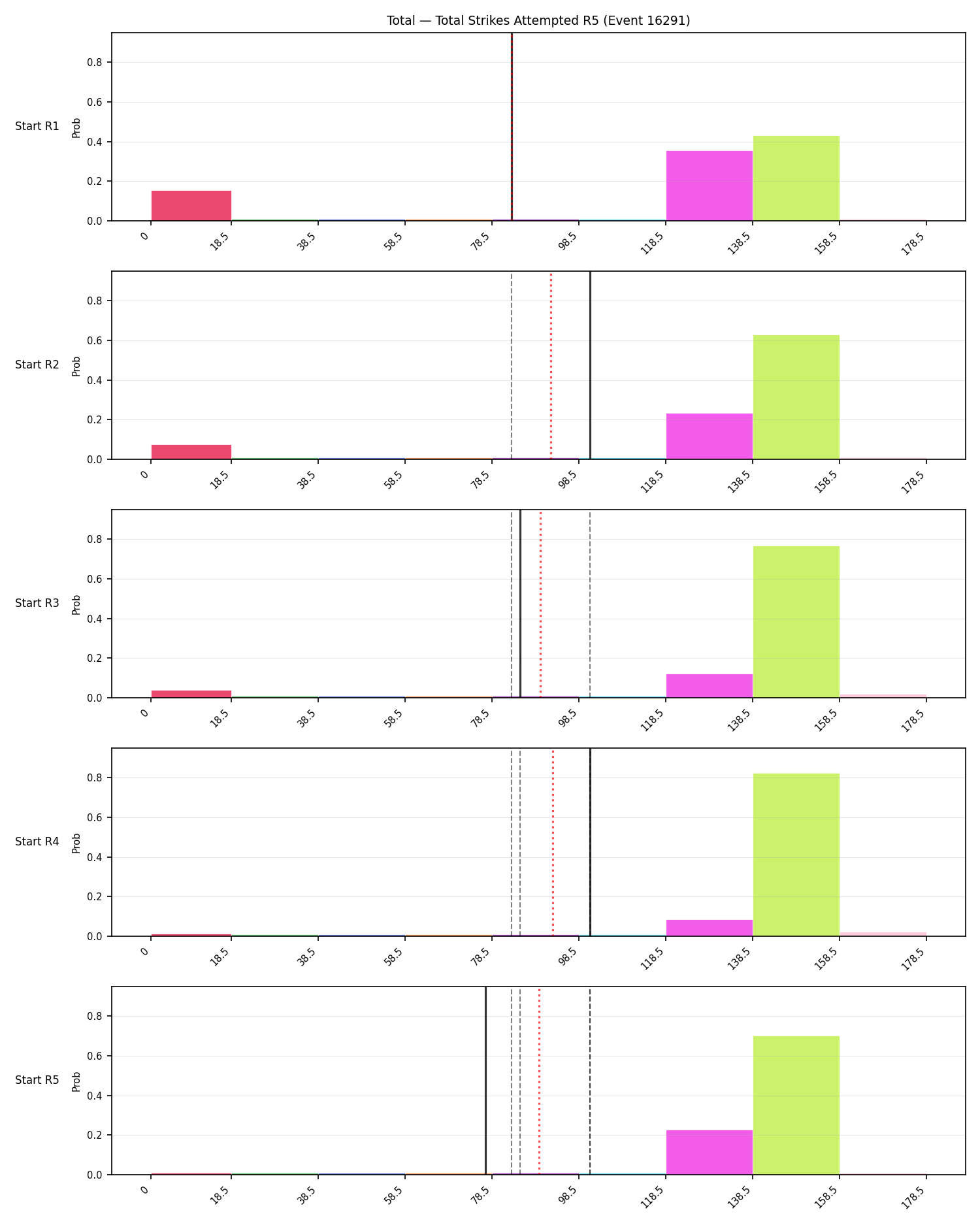 Stats/Round/Total Bins/Total Strikes Attempted/Round 05/16291 Round 05 Snapshots — Prod