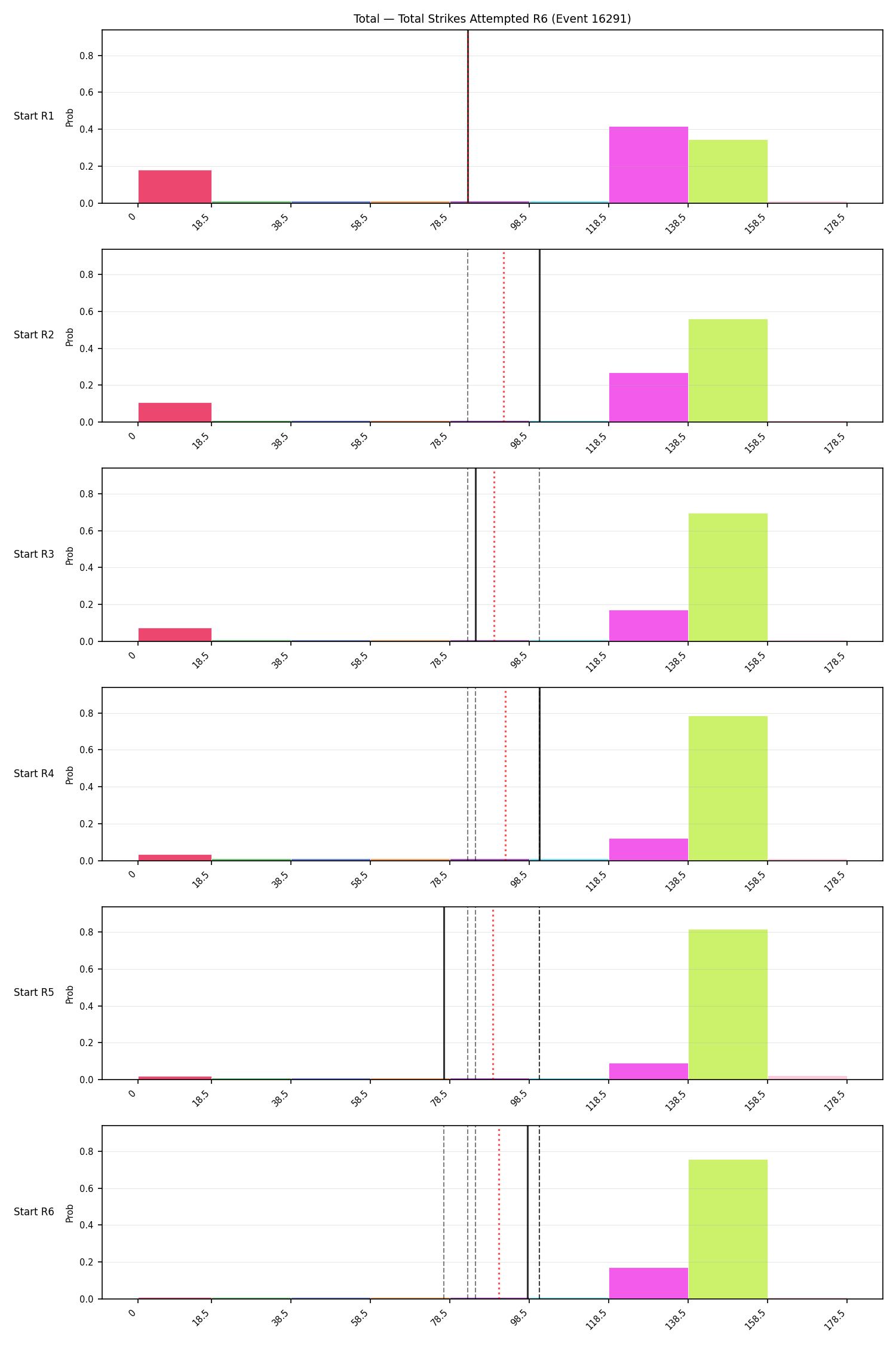 Stats/Round/Total Bins/Total Strikes Attempted/Round 06/16291 Round 06 Snapshots — Prod