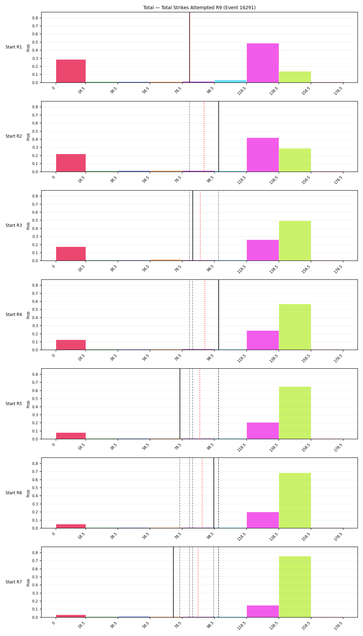 Stats/Round/Total Bins/Total Strikes Attempted/Round 09/16291 Round 09 Snapshots — Prod