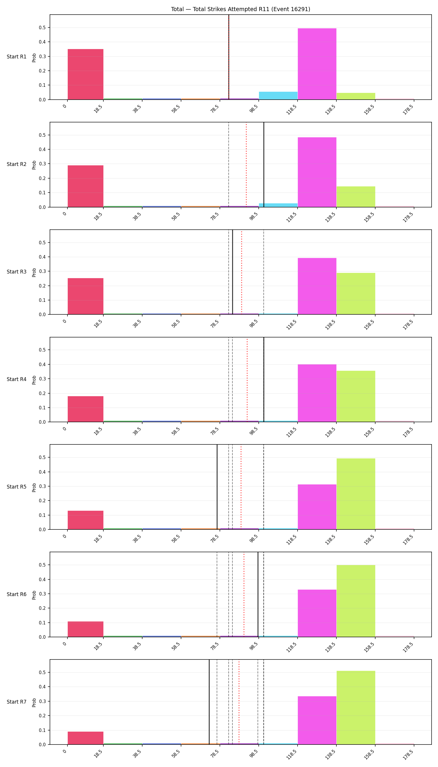 Stats/Round/Total Bins/Total Strikes Attempted/Round 11/16291 Round 11 Snapshots — Prod