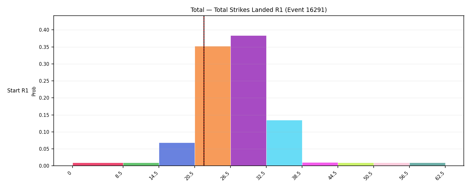 Stats/Round/Total Bins/Total Strikes Landed/Round 01/16291 Round 01 Snapshots — Prod