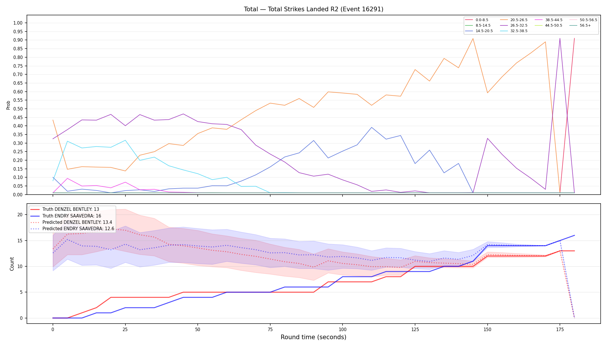 Stats/Round/Total Bins/Total Strikes Landed/Round 02/16291 Round 02 — Prod