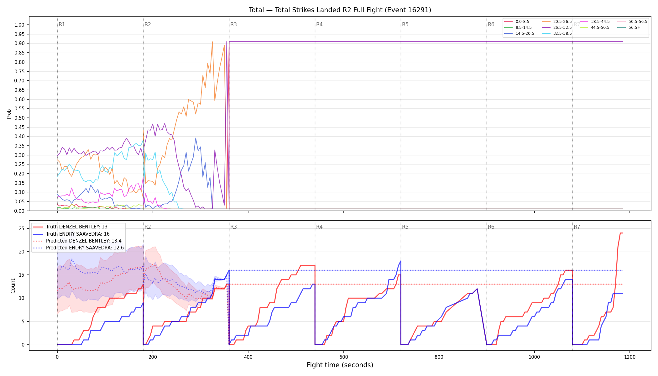 Stats/Round/Total Bins/Total Strikes Landed/Round 02/16291 Round 02 Fight — Prod