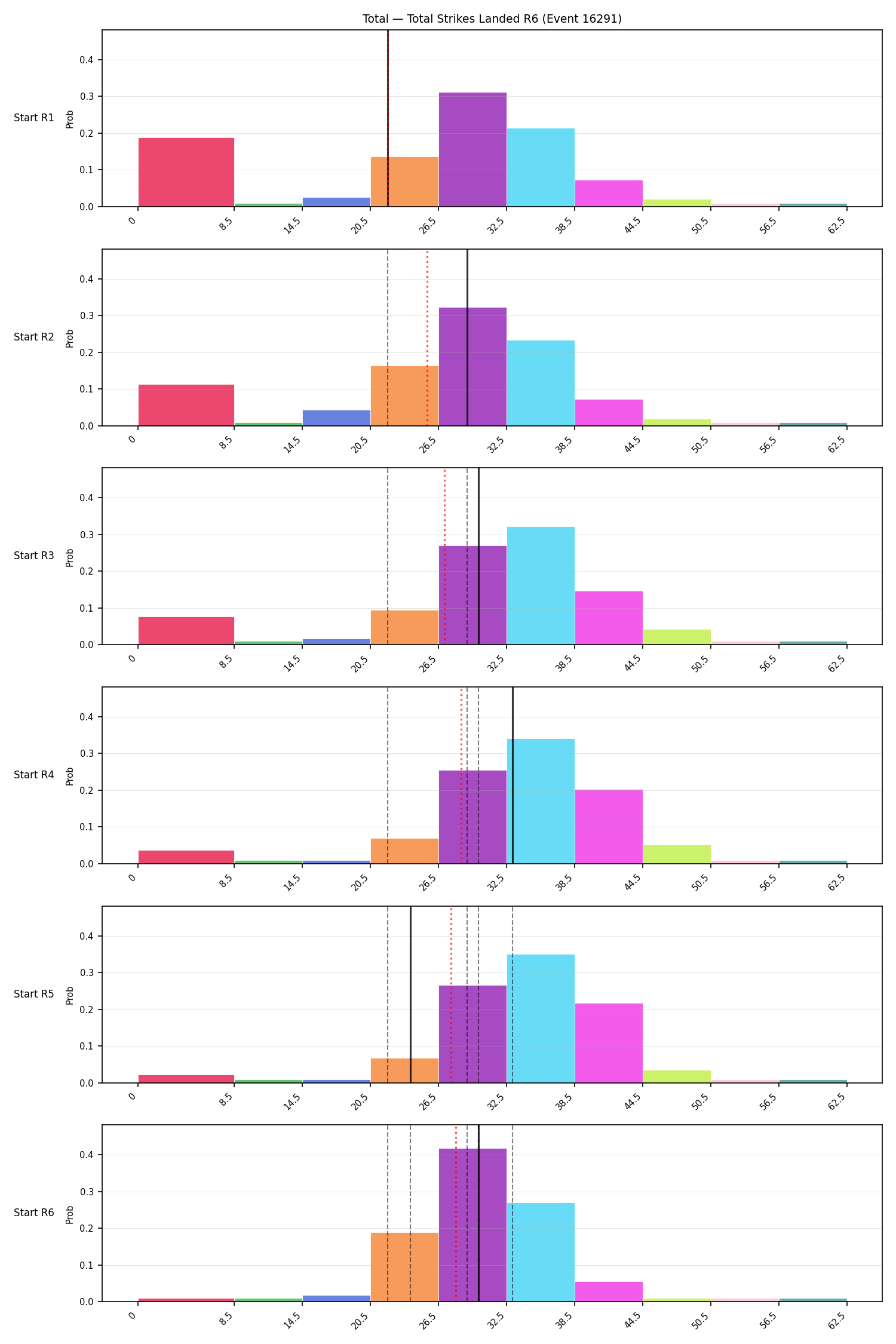 Stats/Round/Total Bins/Total Strikes Landed/Round 06/16291 Round 06 Snapshots — Prod