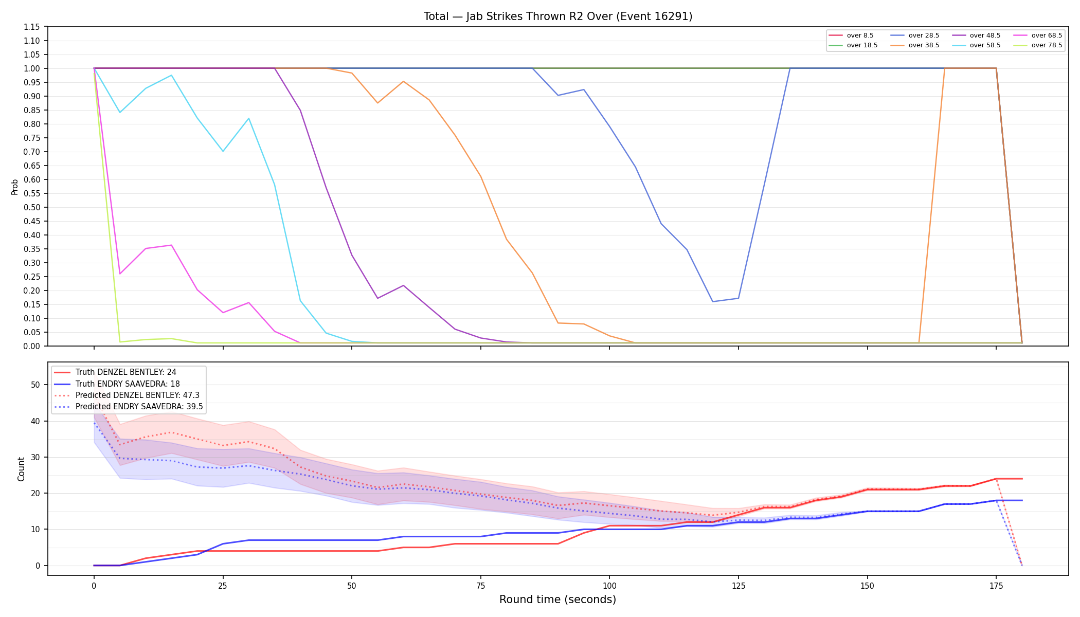 Stats/Round/Total Overs/Jab Strikes Thrown/Round 02/16291 Round 02 Over — Prod