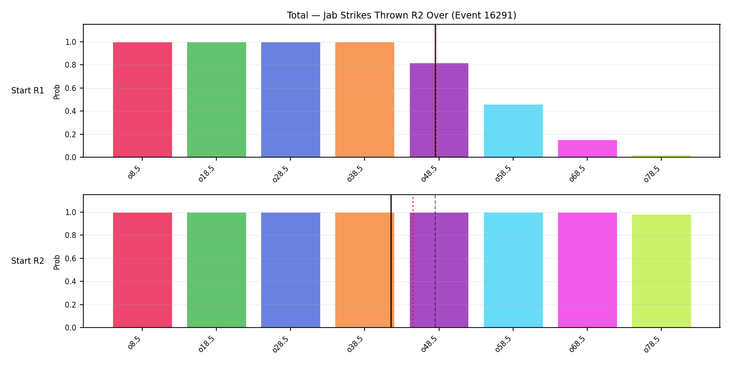 Stats/Round/Total Overs/Jab Strikes Thrown/Round 02/16291 Round 02 Over Snapshots — Prod