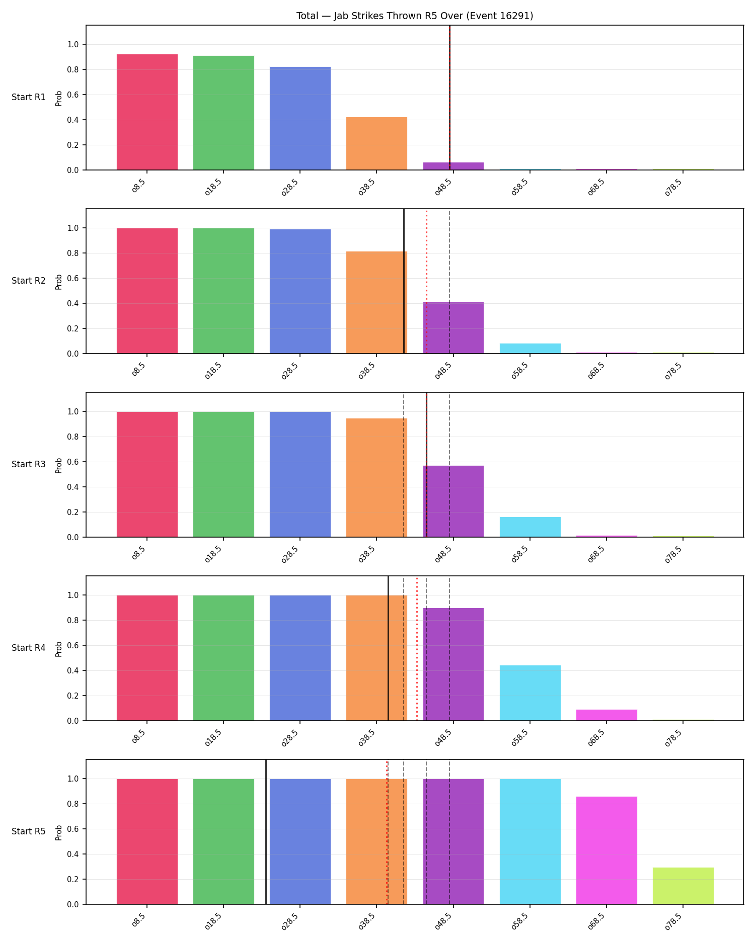 Stats/Round/Total Overs/Jab Strikes Thrown/Round 05/16291 Round 05 Over Snapshots — Prod