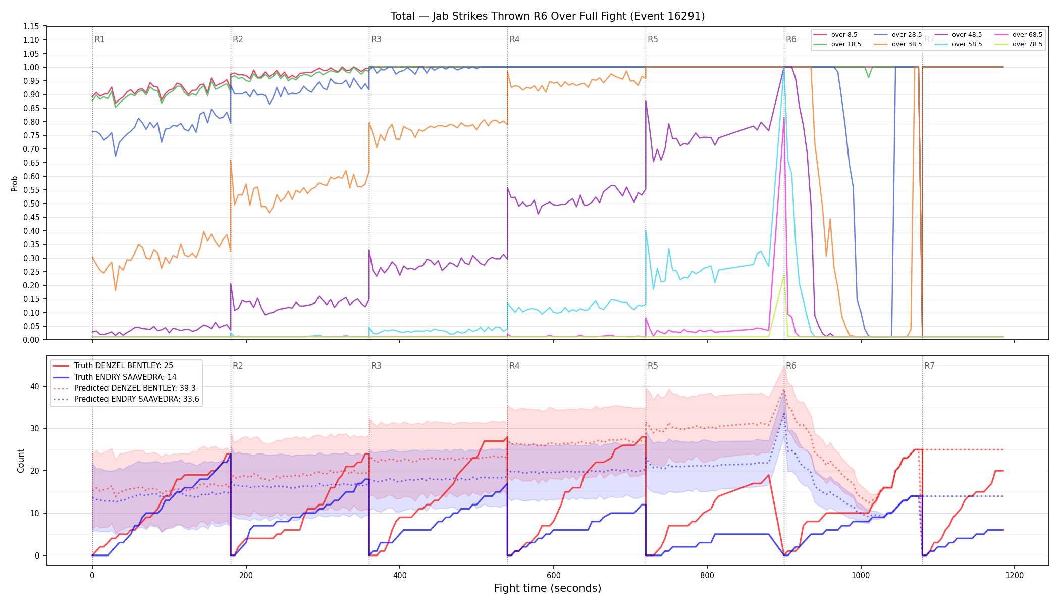 Stats/Round/Total Overs/Jab Strikes Thrown/Round 06/16291 Round 06 Over Fight — Prod