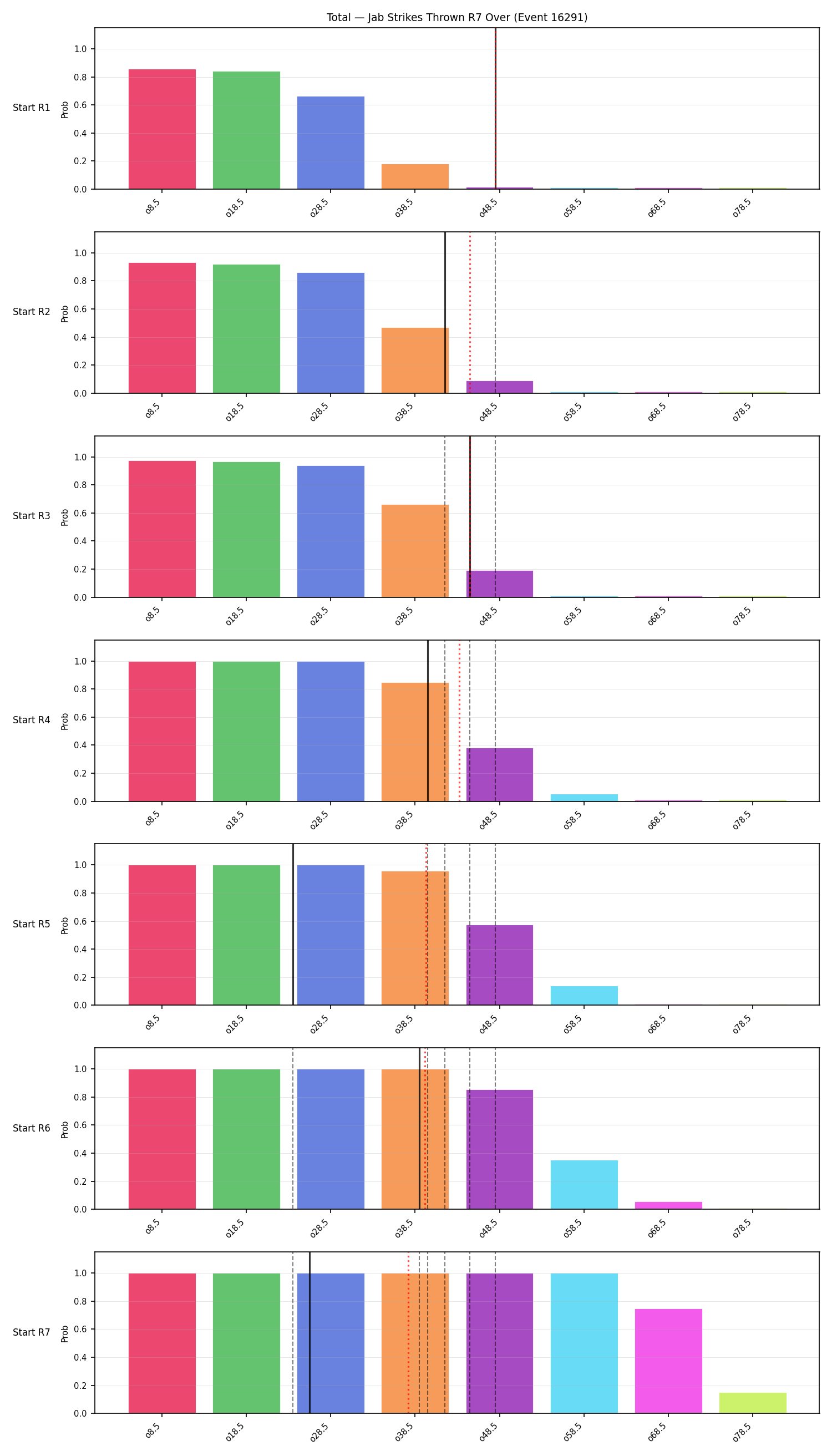 Stats/Round/Total Overs/Jab Strikes Thrown/Round 07/16291 Round 07 Over Snapshots — Prod