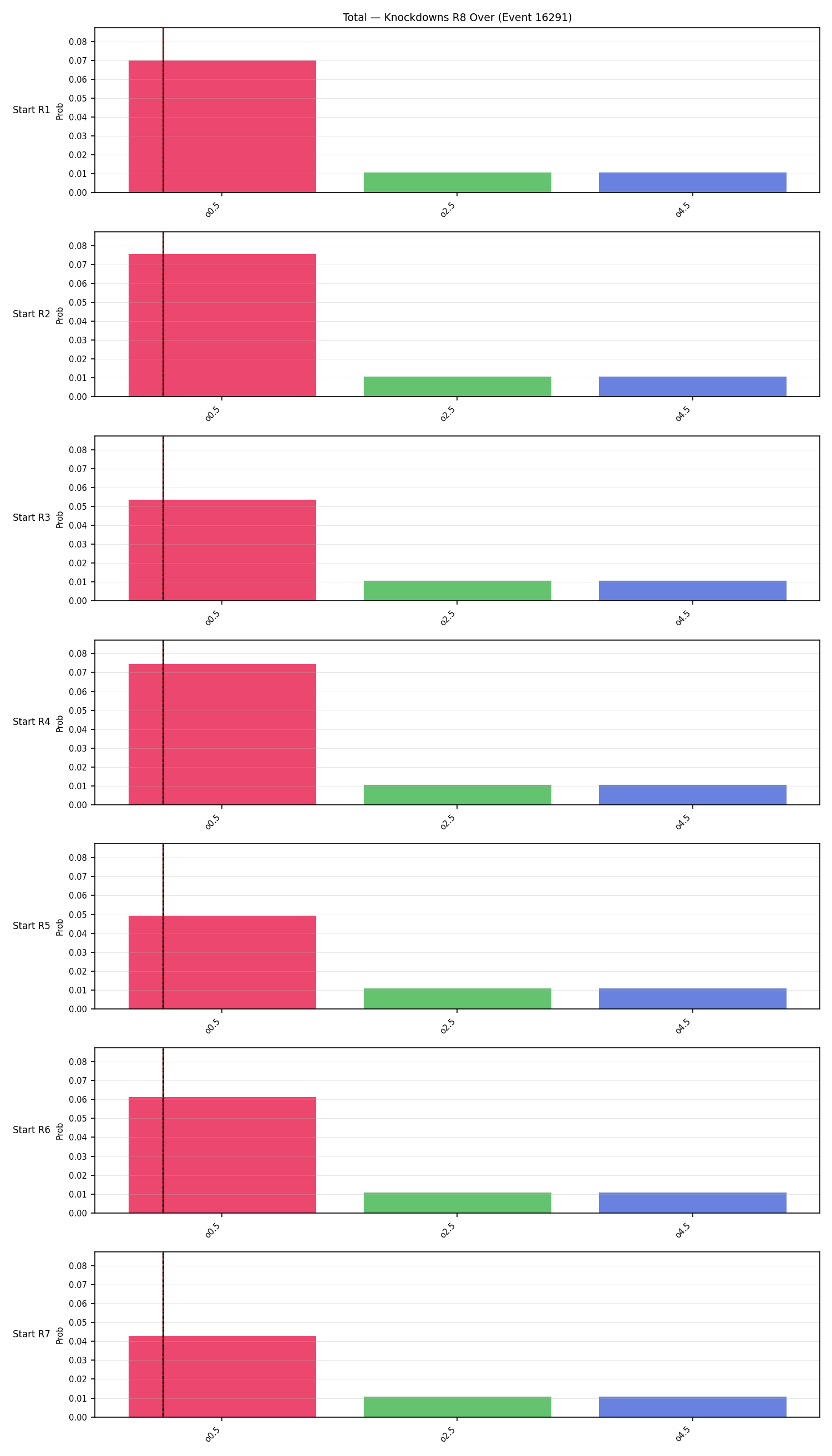Stats/Round/Total Overs/Knockdowns/Round 08/16291 Round 08 Over Snapshots — Prod